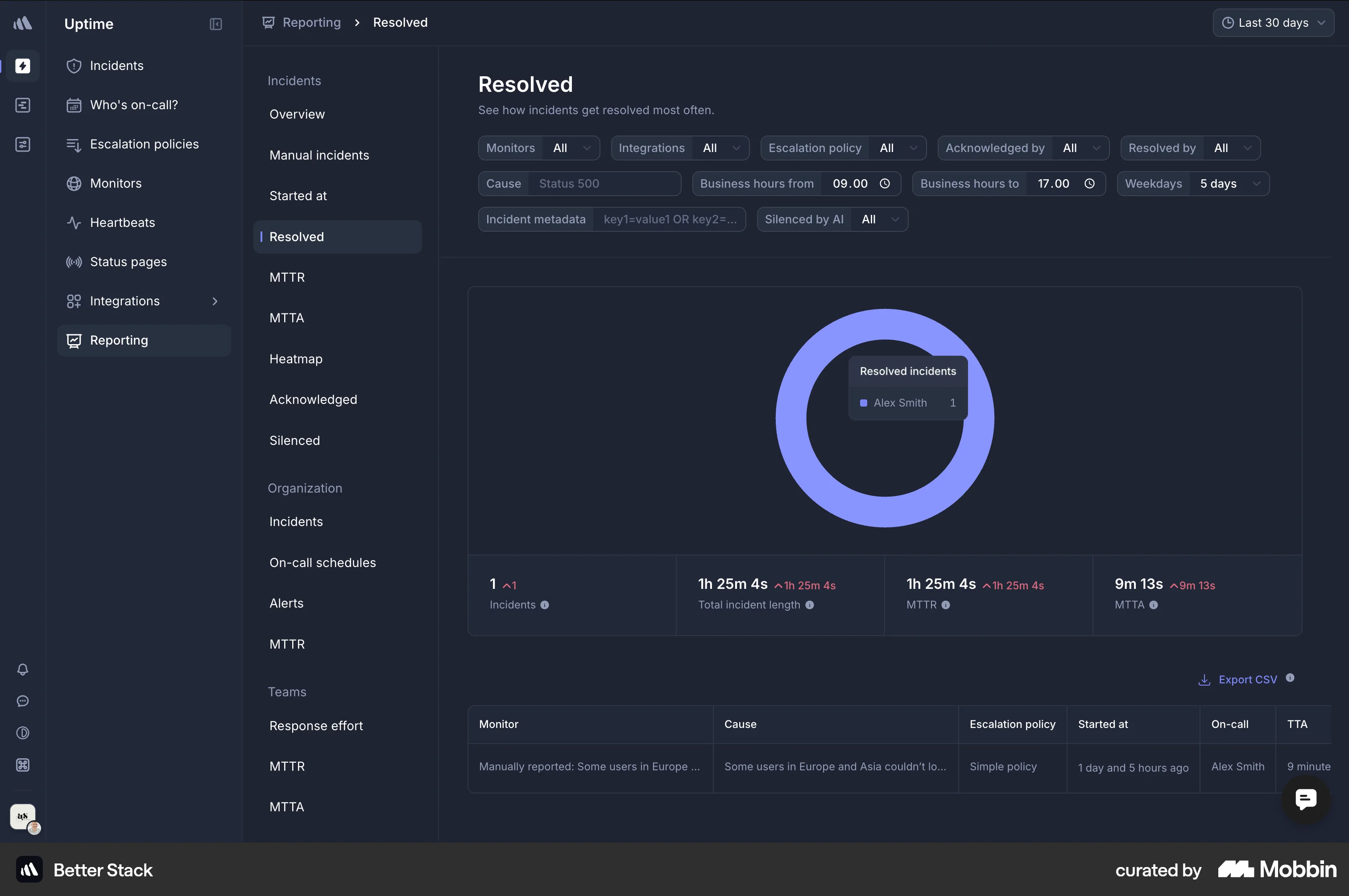 Explore the best website designs on Mobbin