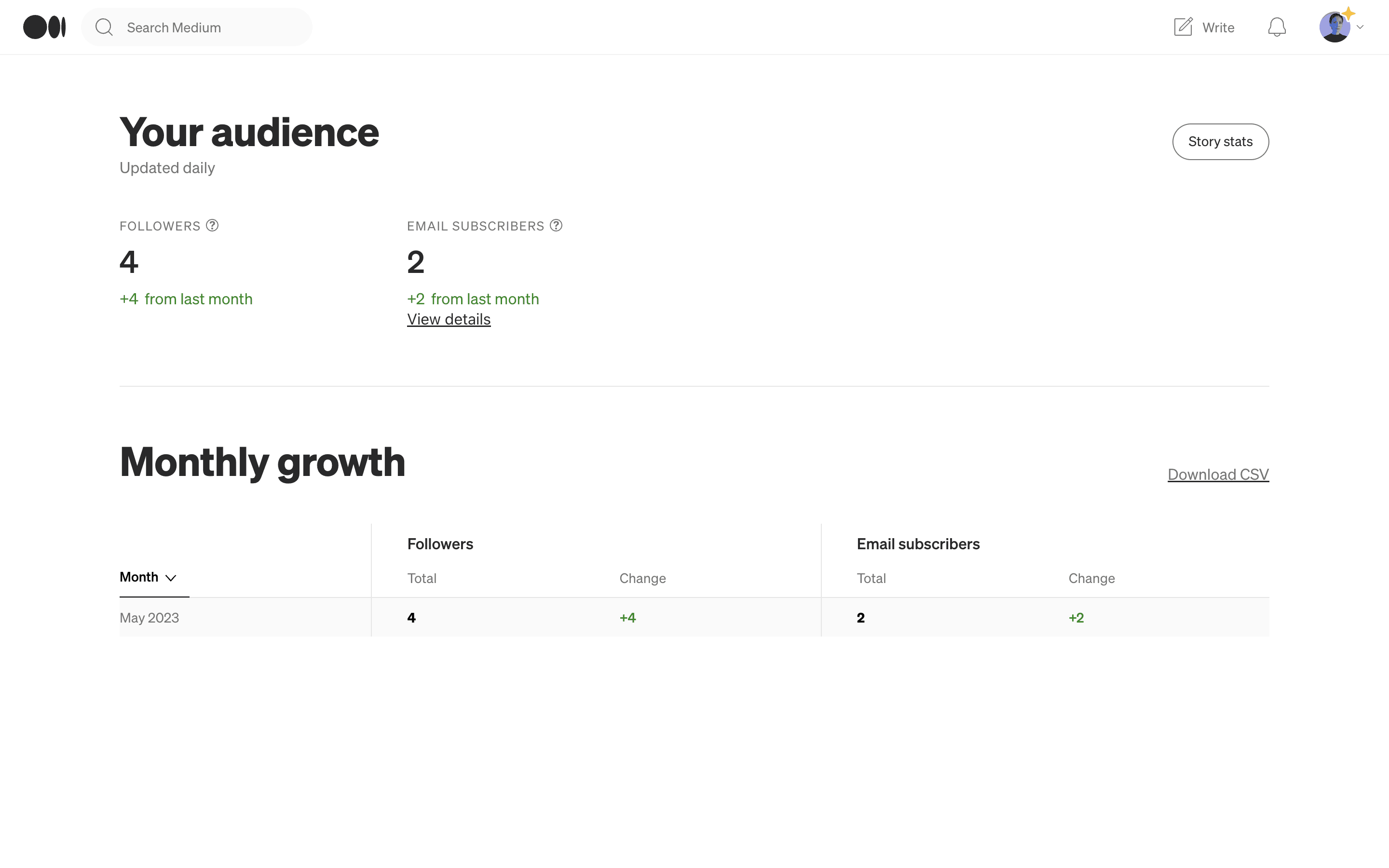 Medium Web Audience Statistics Dashboard | Mobbin