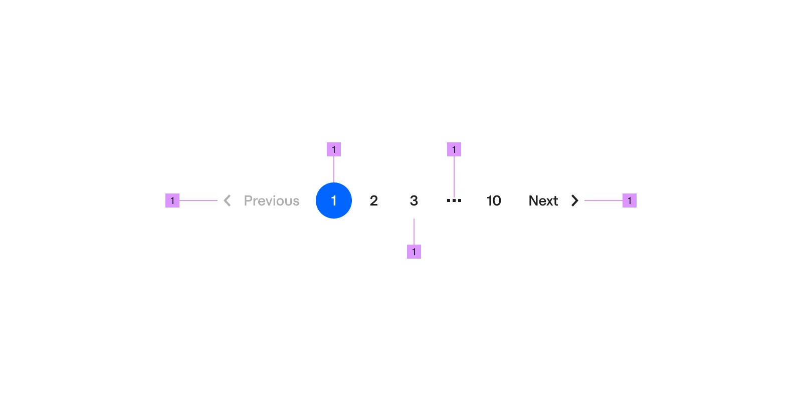 Pagination Example Ui Pagination UI Design: Best practices, Design variants & Examples | Mobbin