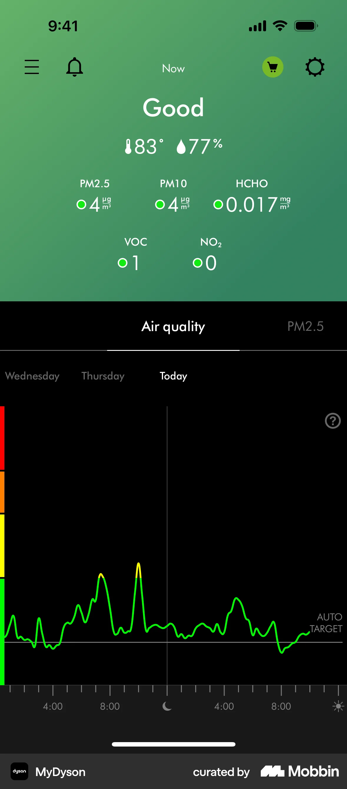 MyDyson iOS Charts screen