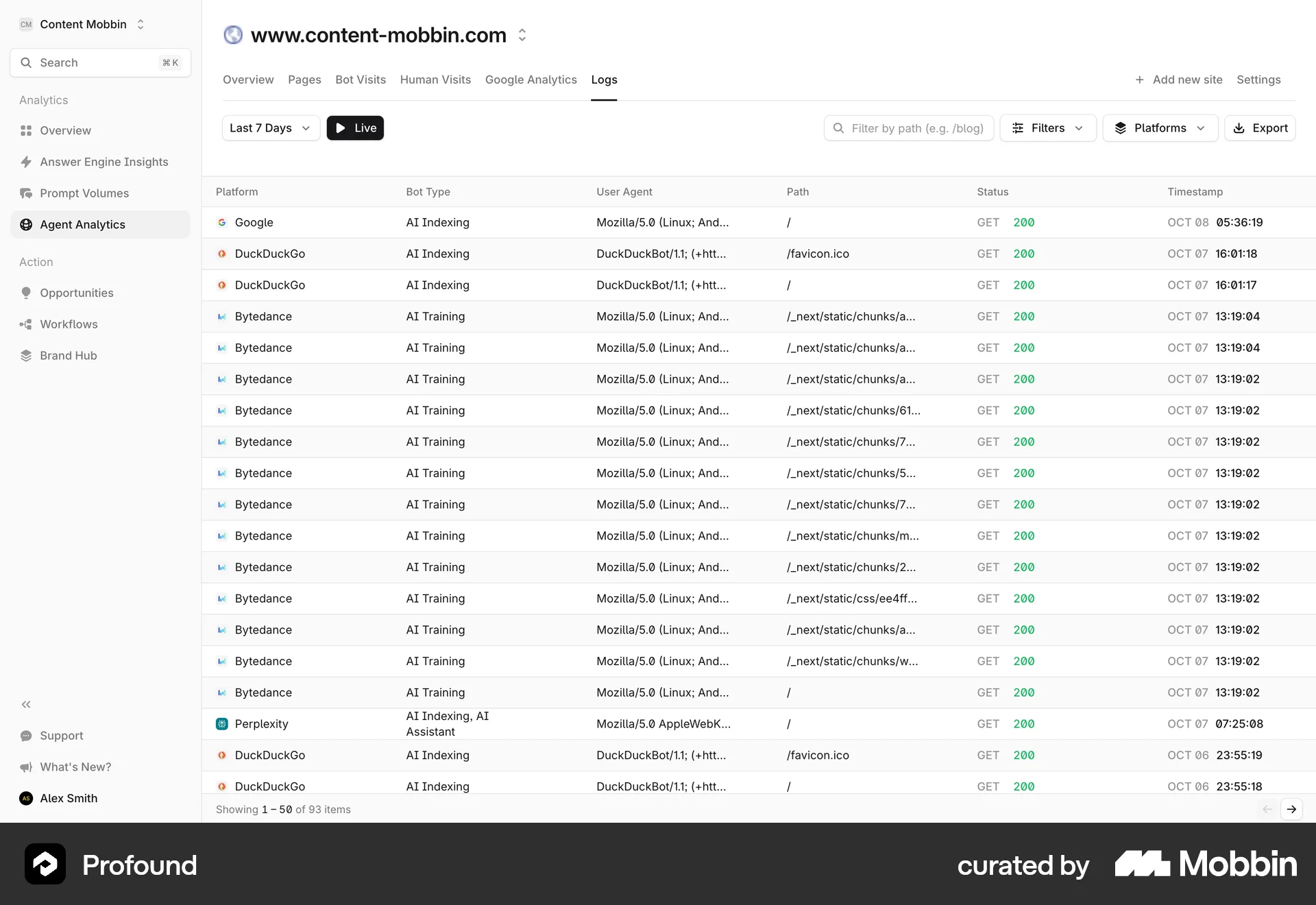 Profound Web Log Dashboard screen