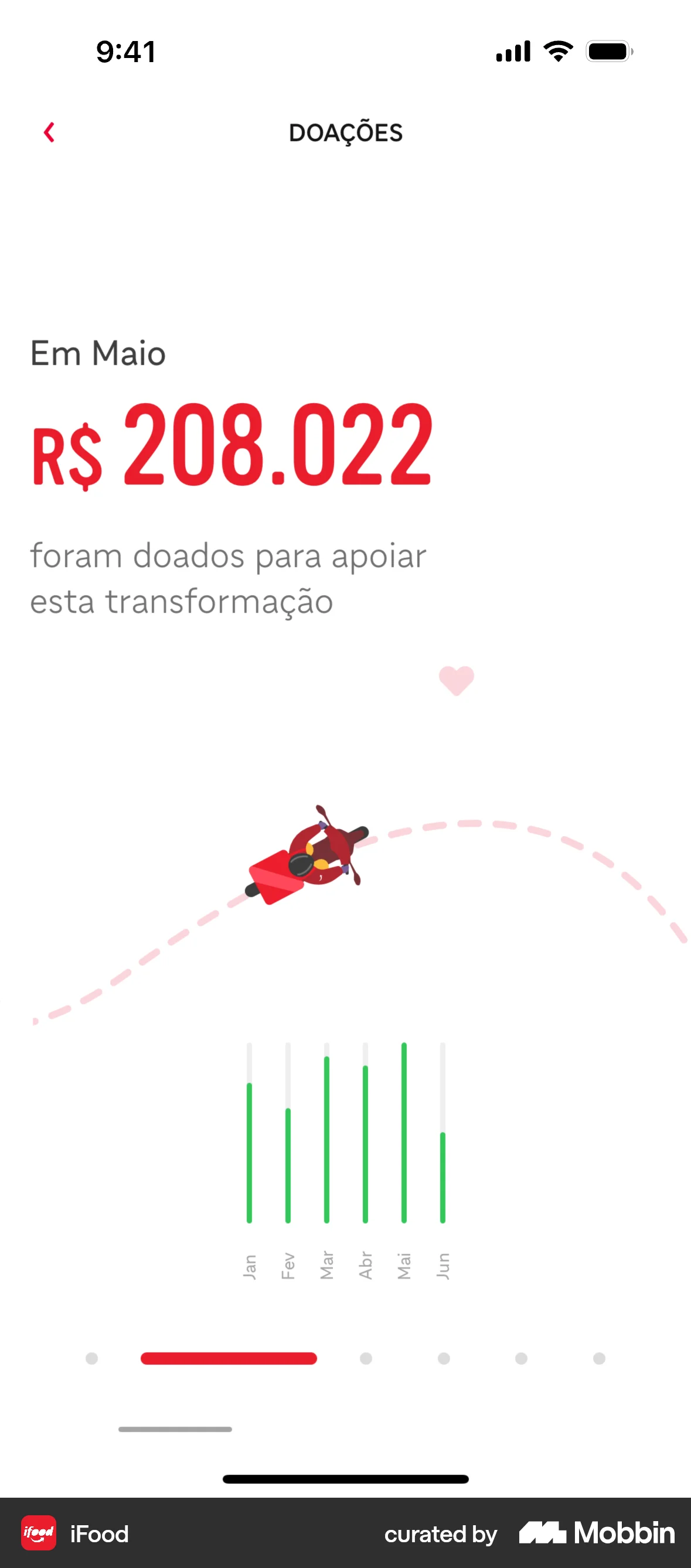 iFood iOS Graph UI Design screen