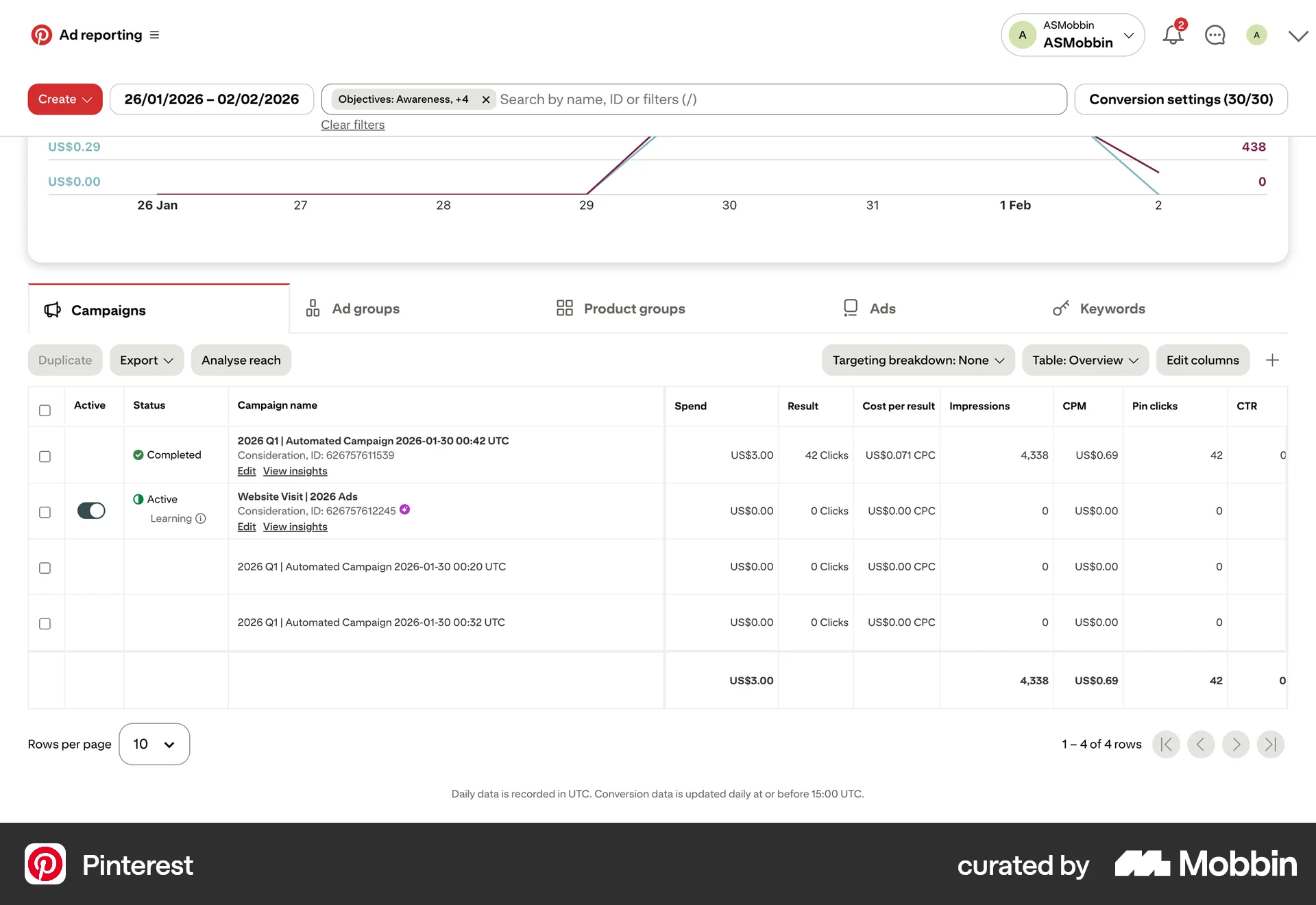 Pinterest Web Dashboard screen
