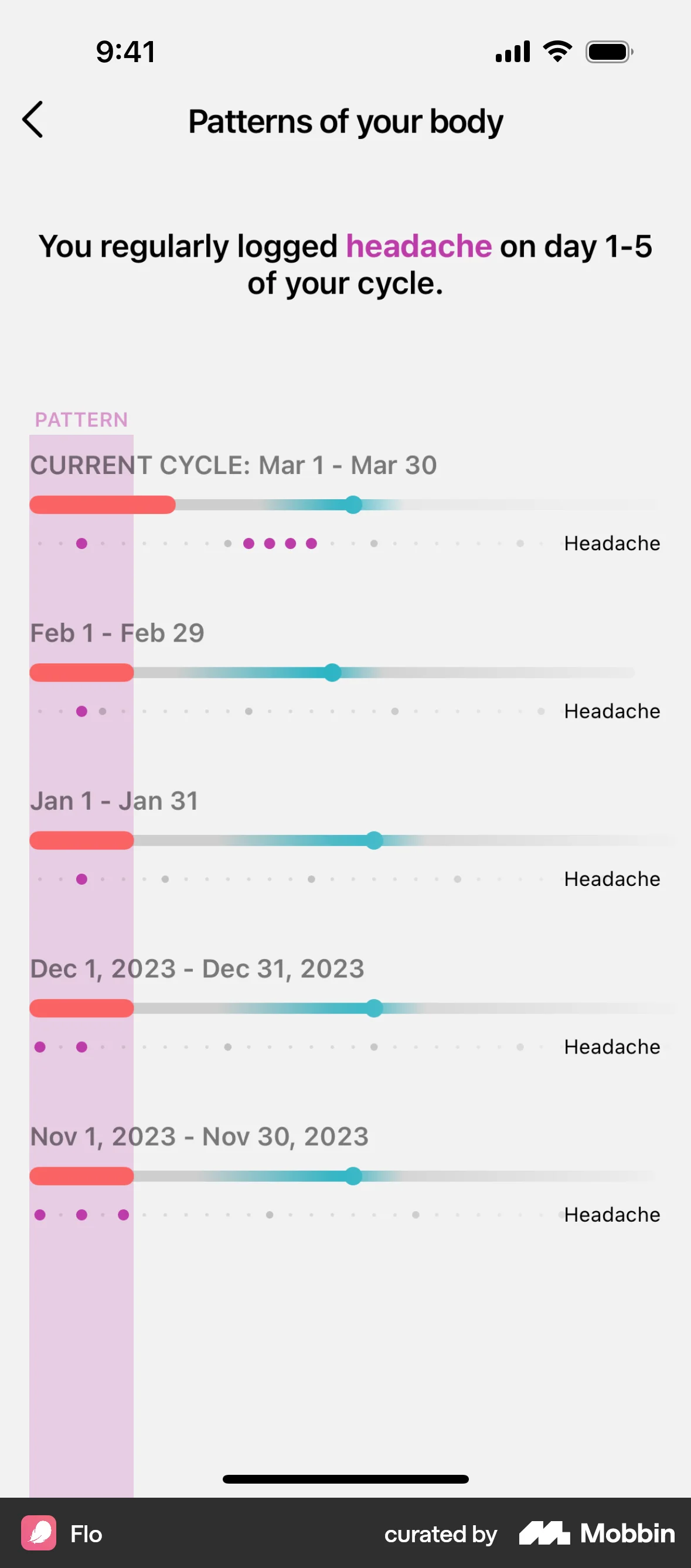 Flo iOS Timeline & History screen