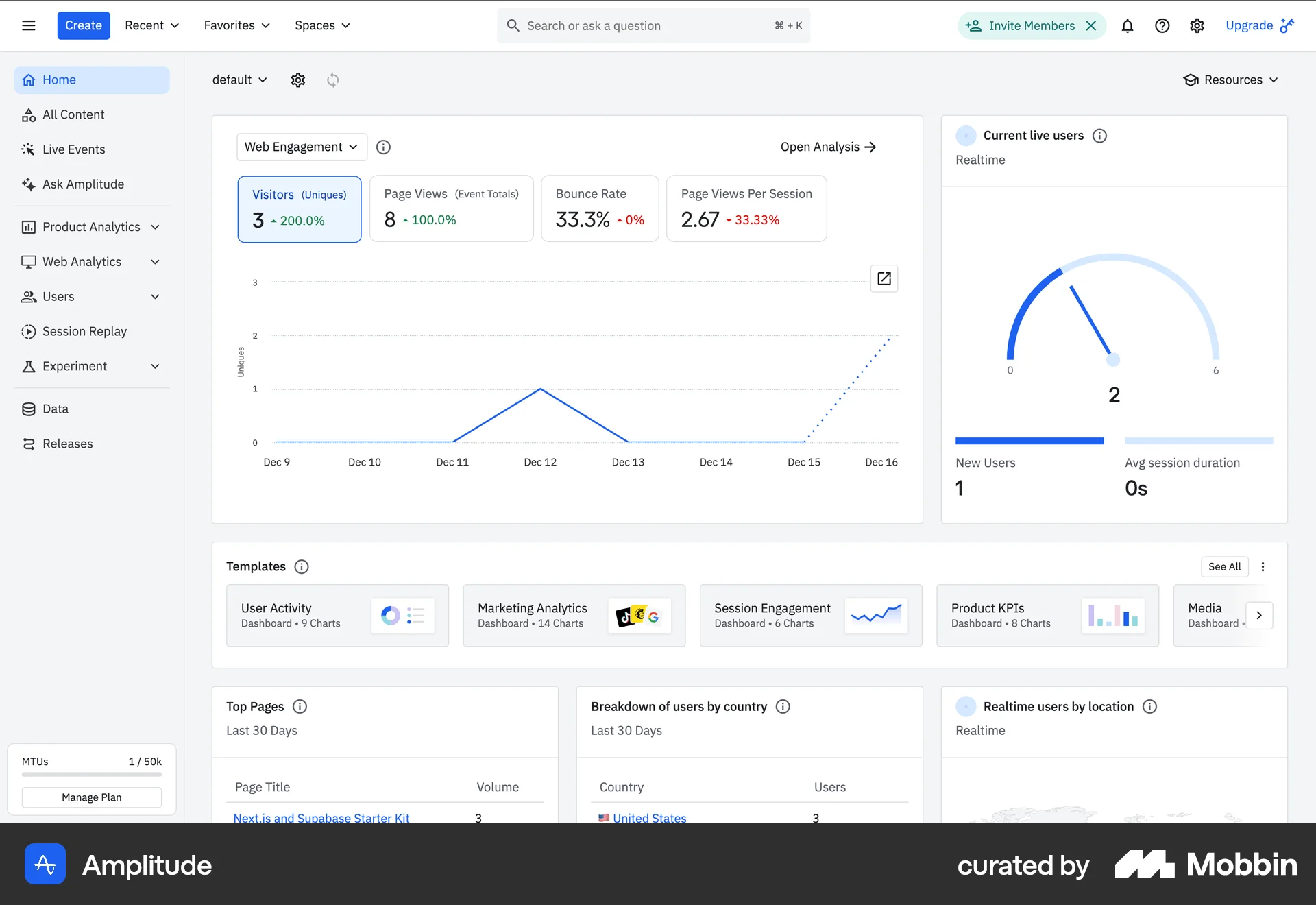Amplitude Web Home screen