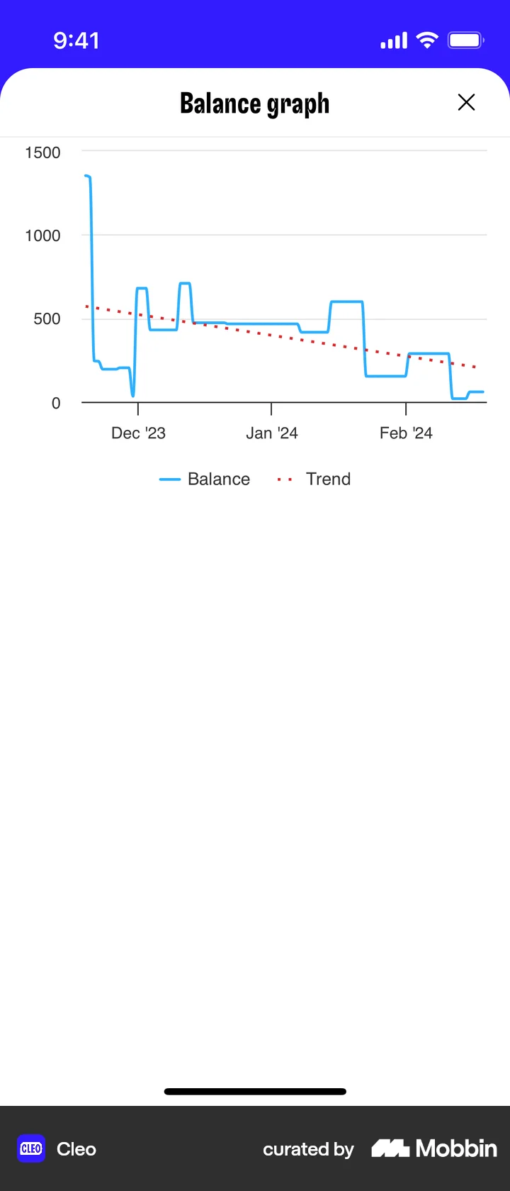 Cleograph Graph UI Design Examples