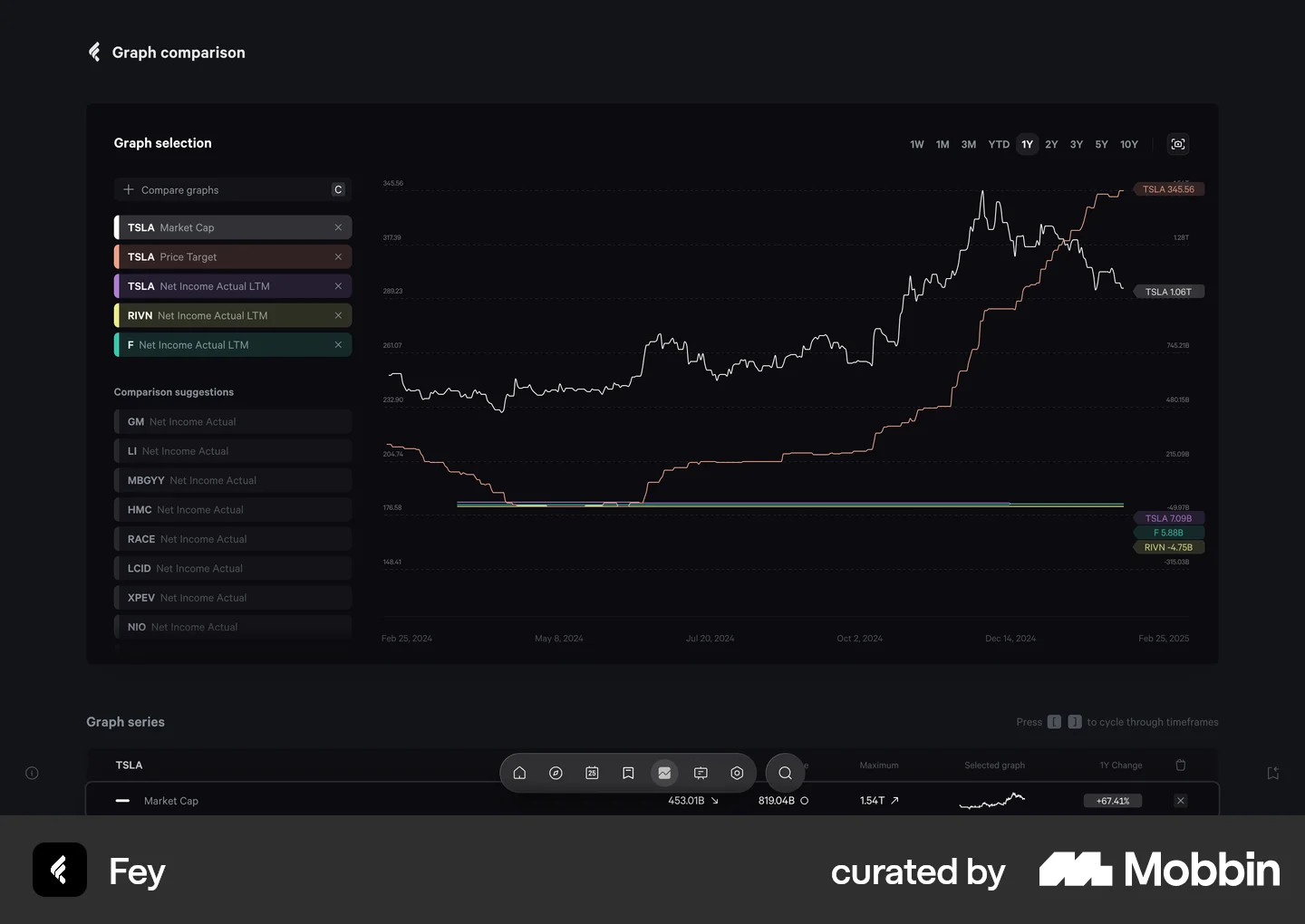 Web Pattern Data Visualization Data Visualization Design Examples & UI Inspiration