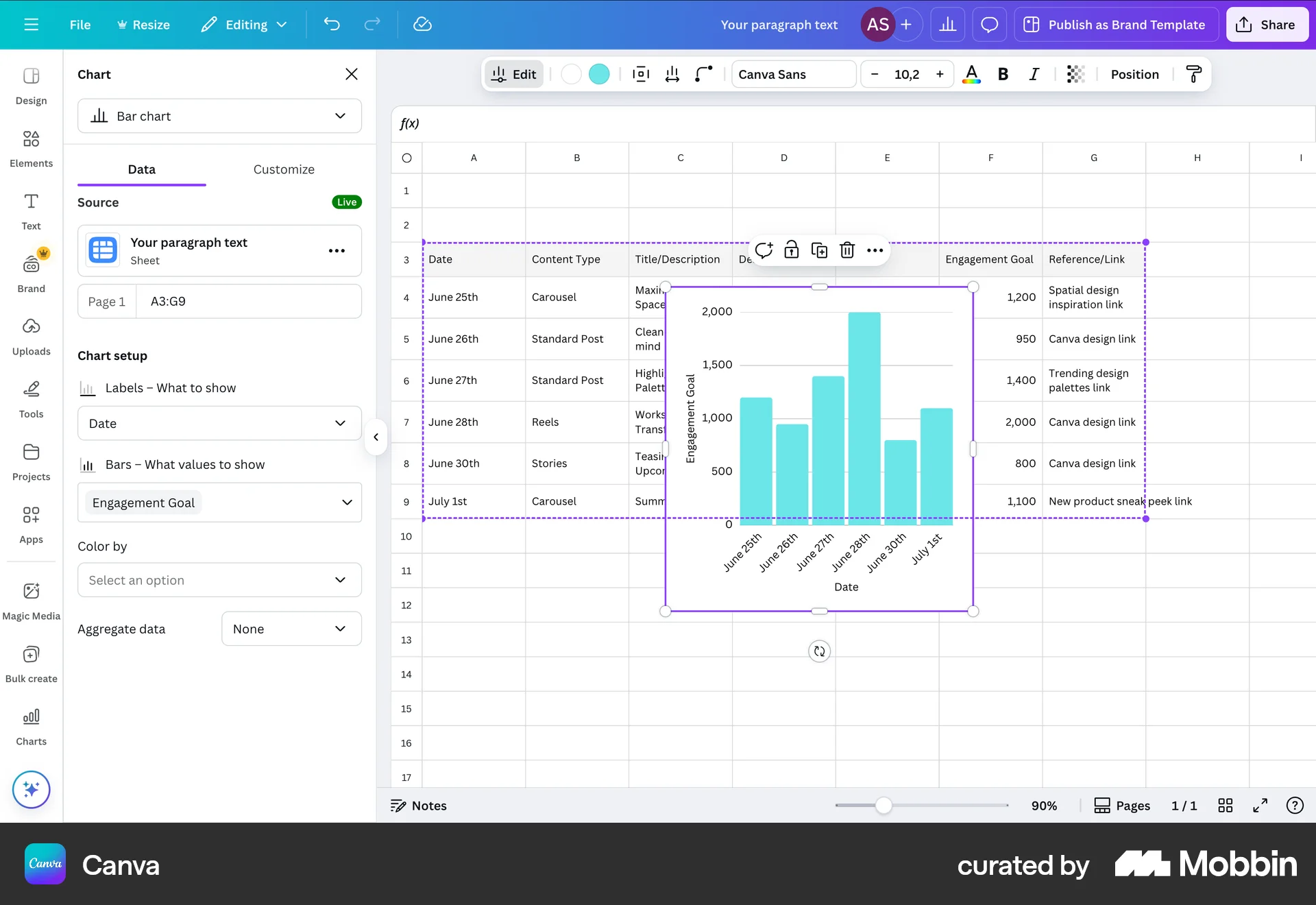 Canva Web Charts screen