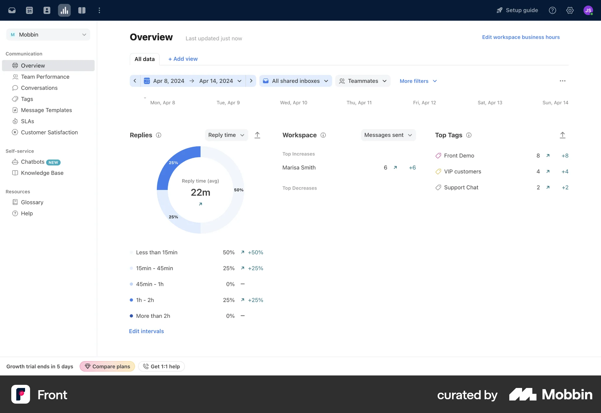 Front Web CRM App screen