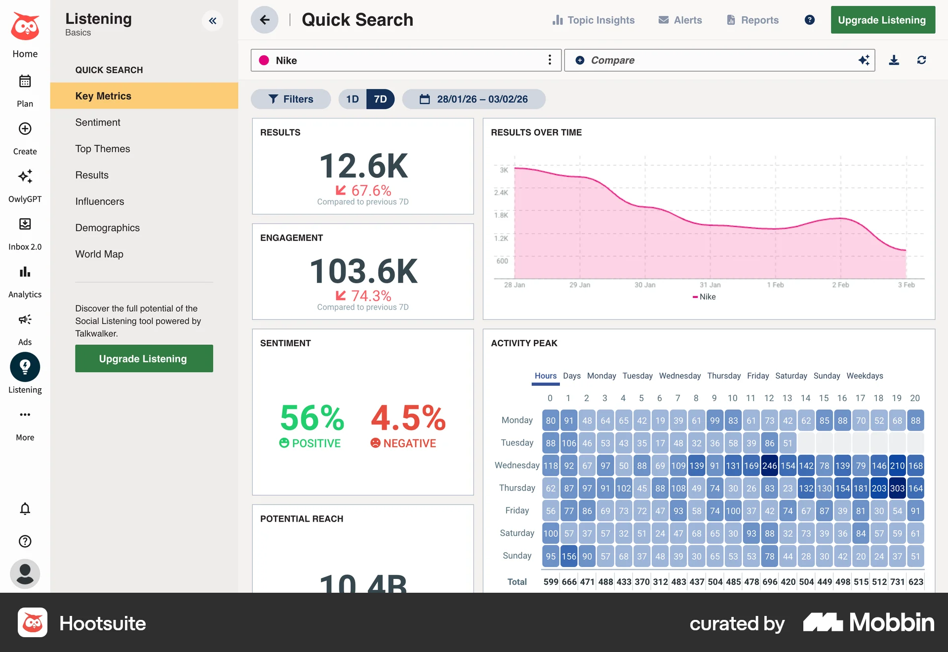 Hootsuite Web Dashboard screen
