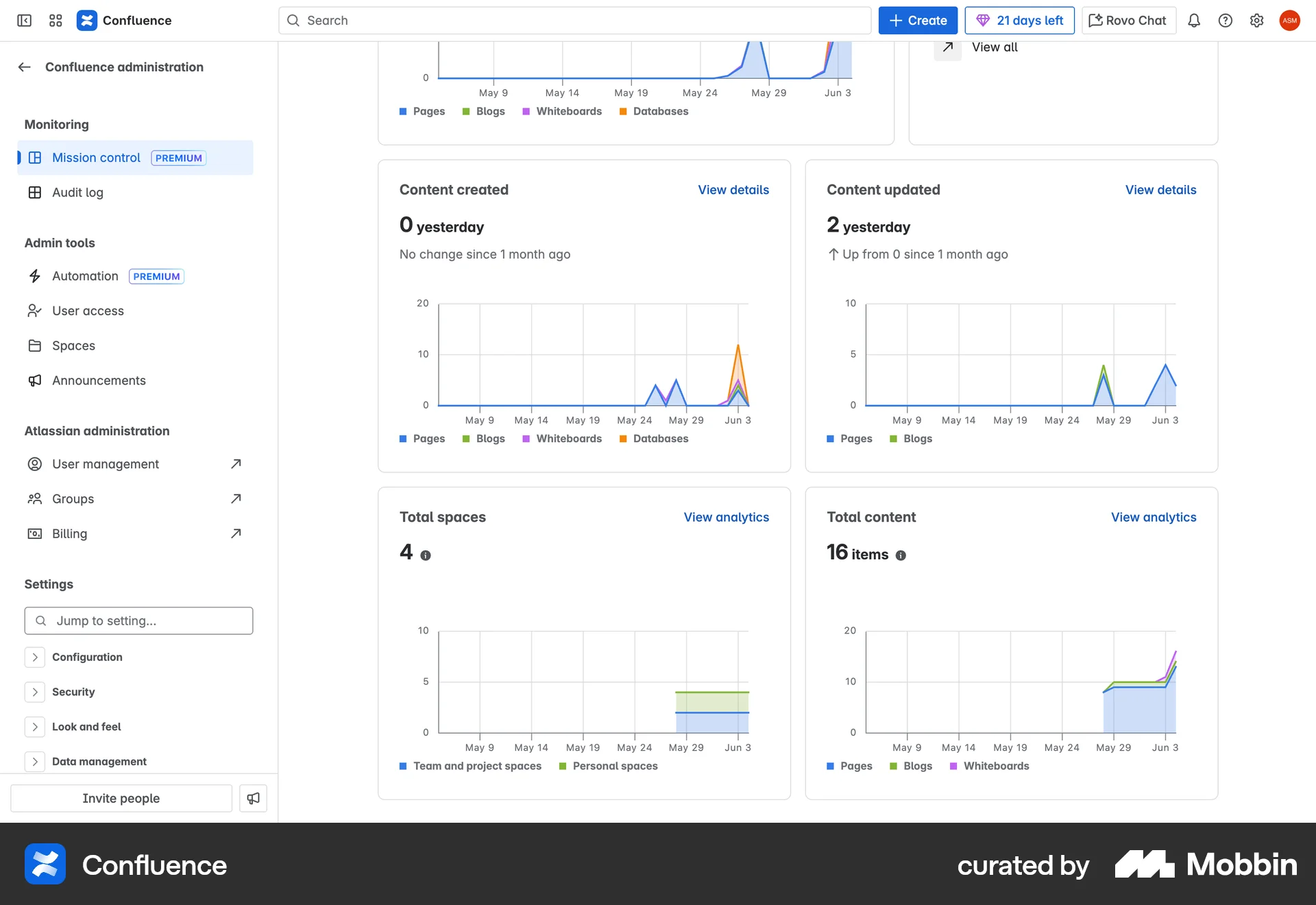 Confluence Web Admin Dashboard screen