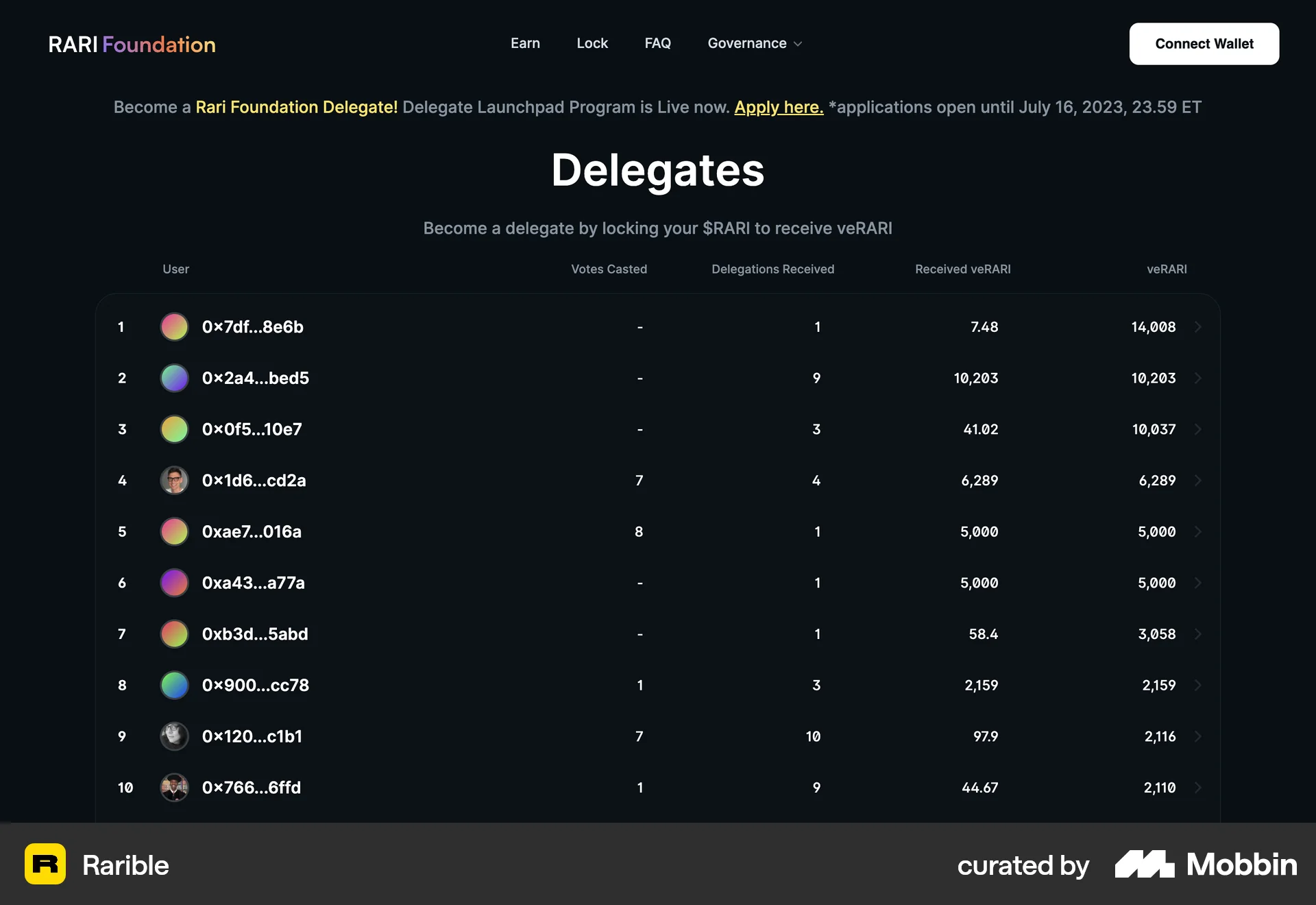 Rarible Web Leaderboard screen