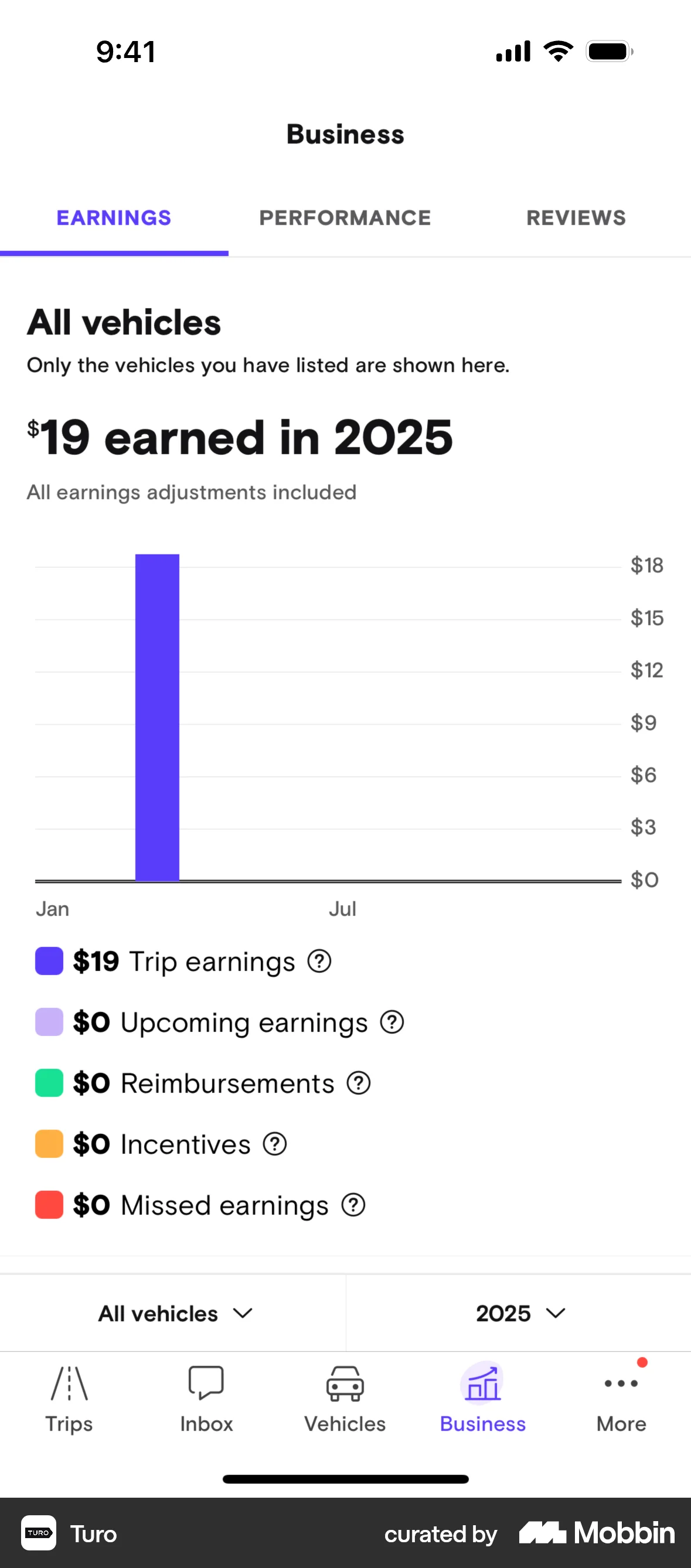 Turo iOS Charts screen
