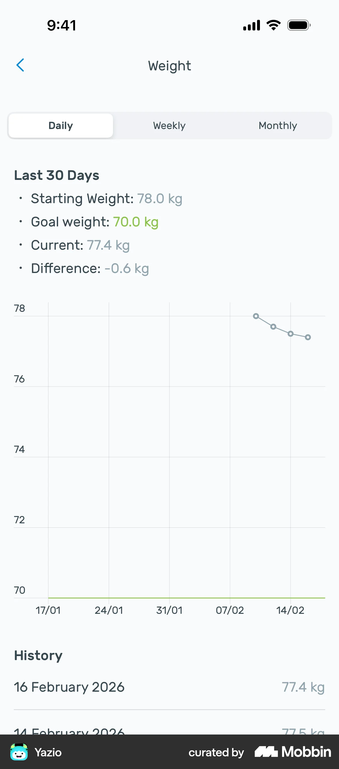 Yazio iOS Pie Chart UI screen