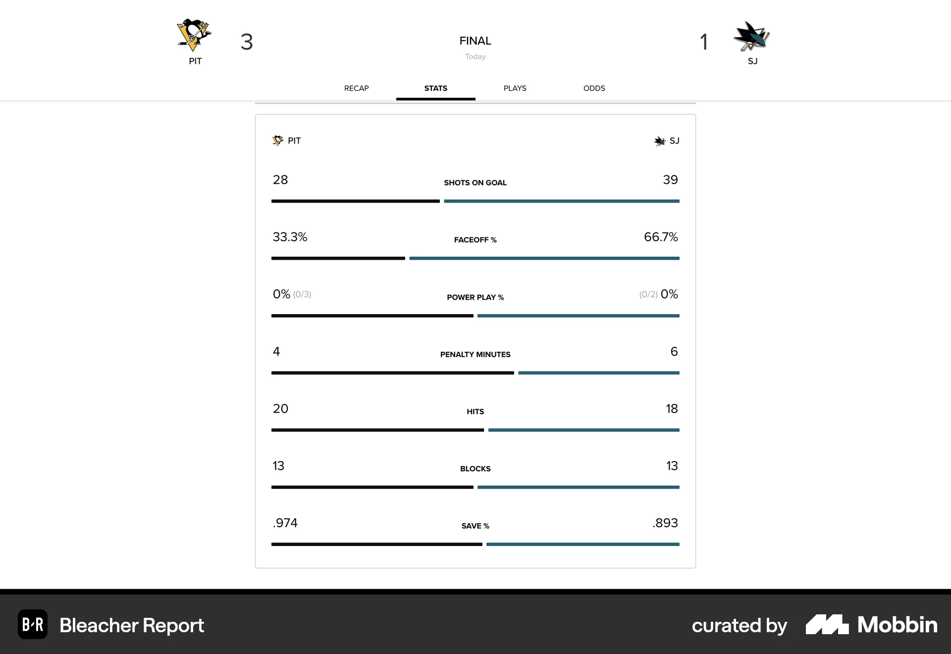 Bleacher Report Web Sports App screen