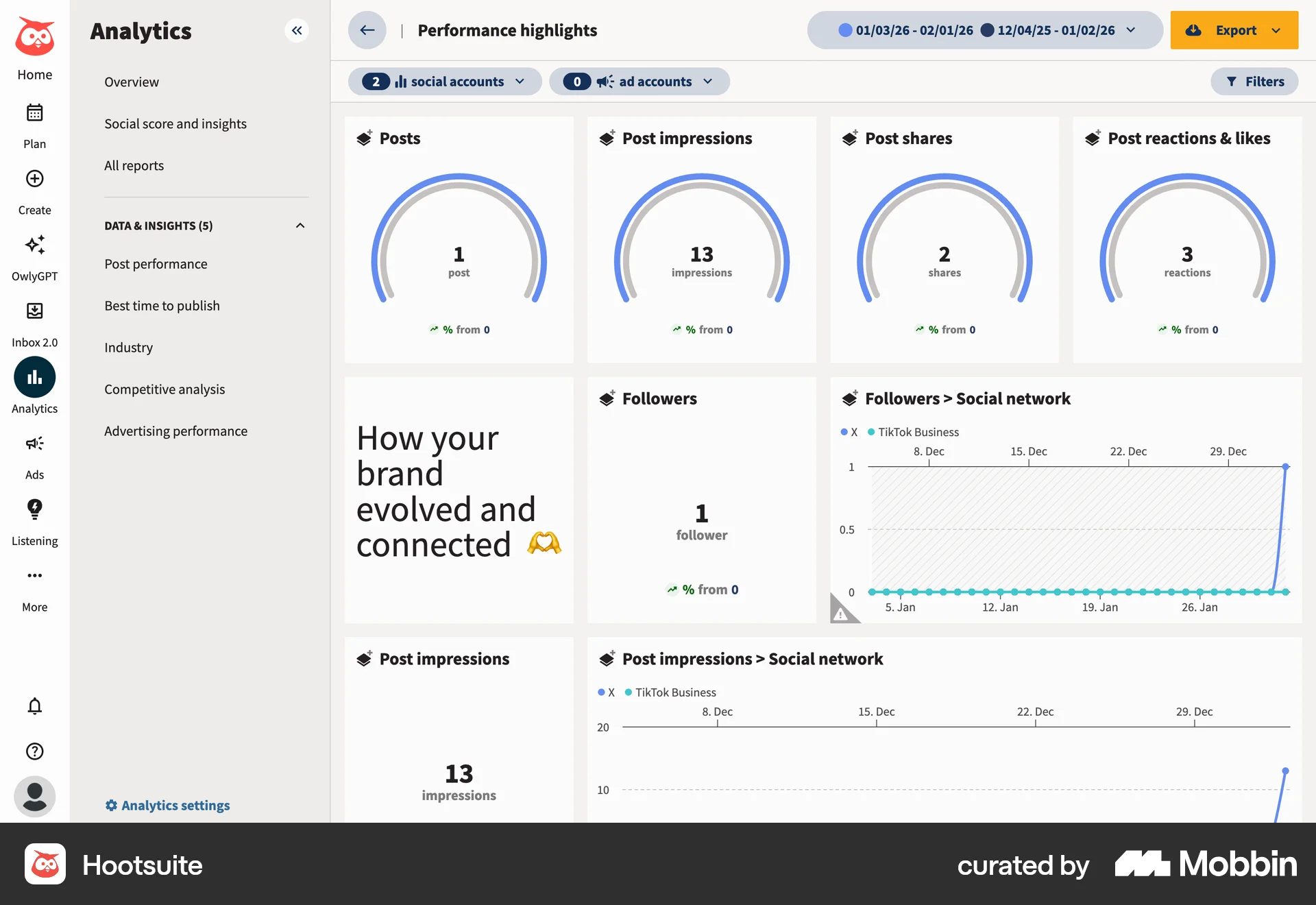 Hootsuite Web Dashboard screen