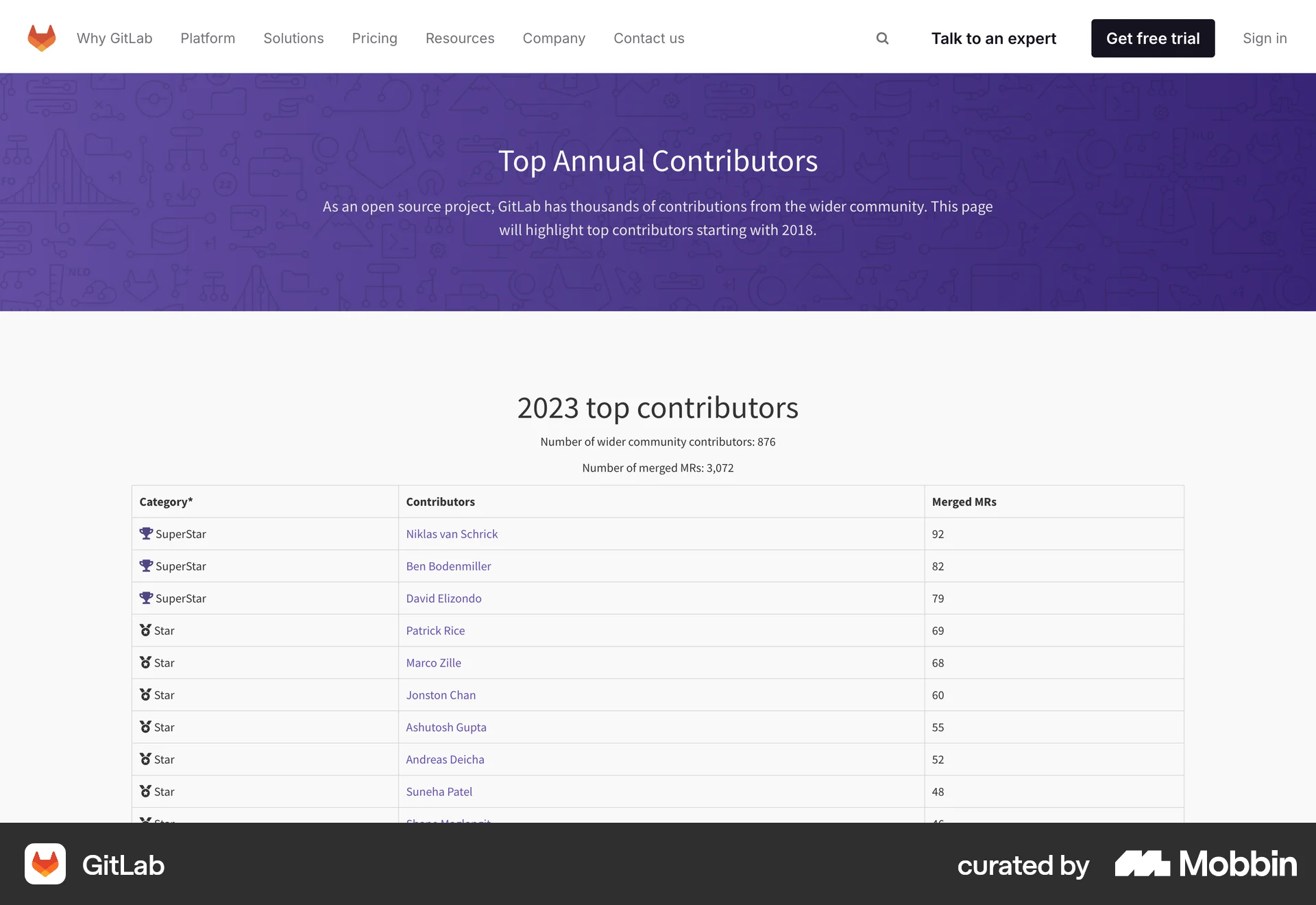 GitLab Web Leaderboard screen