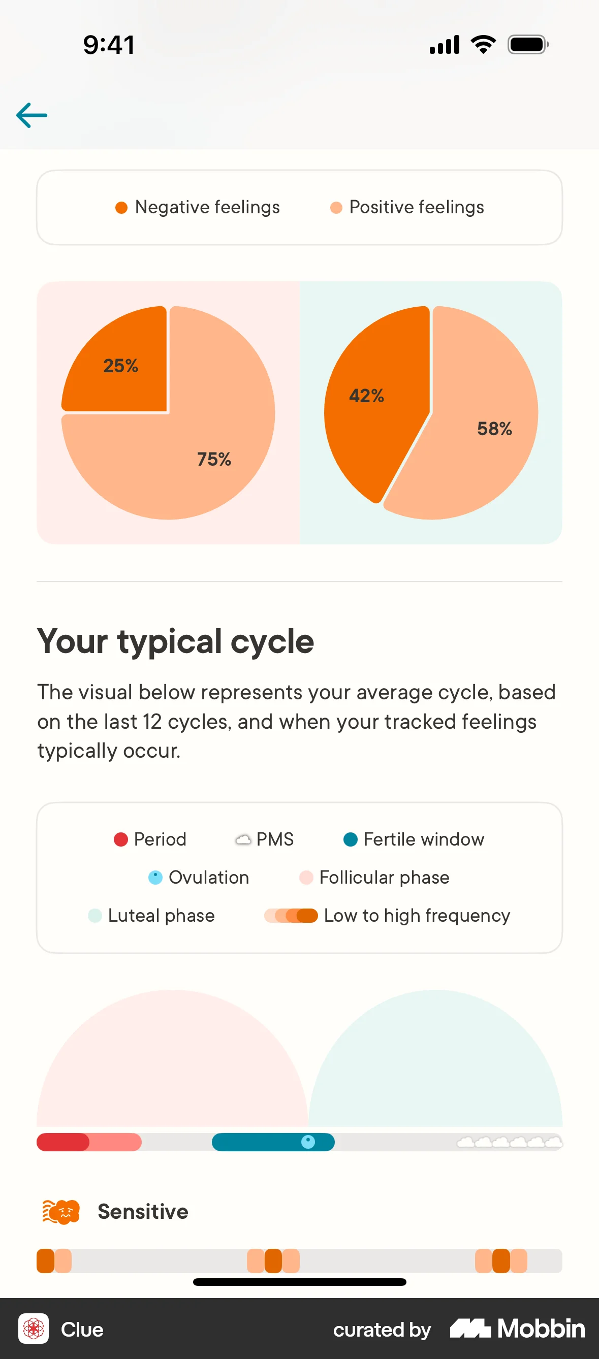 Clue iOS Pie Chart UI screen