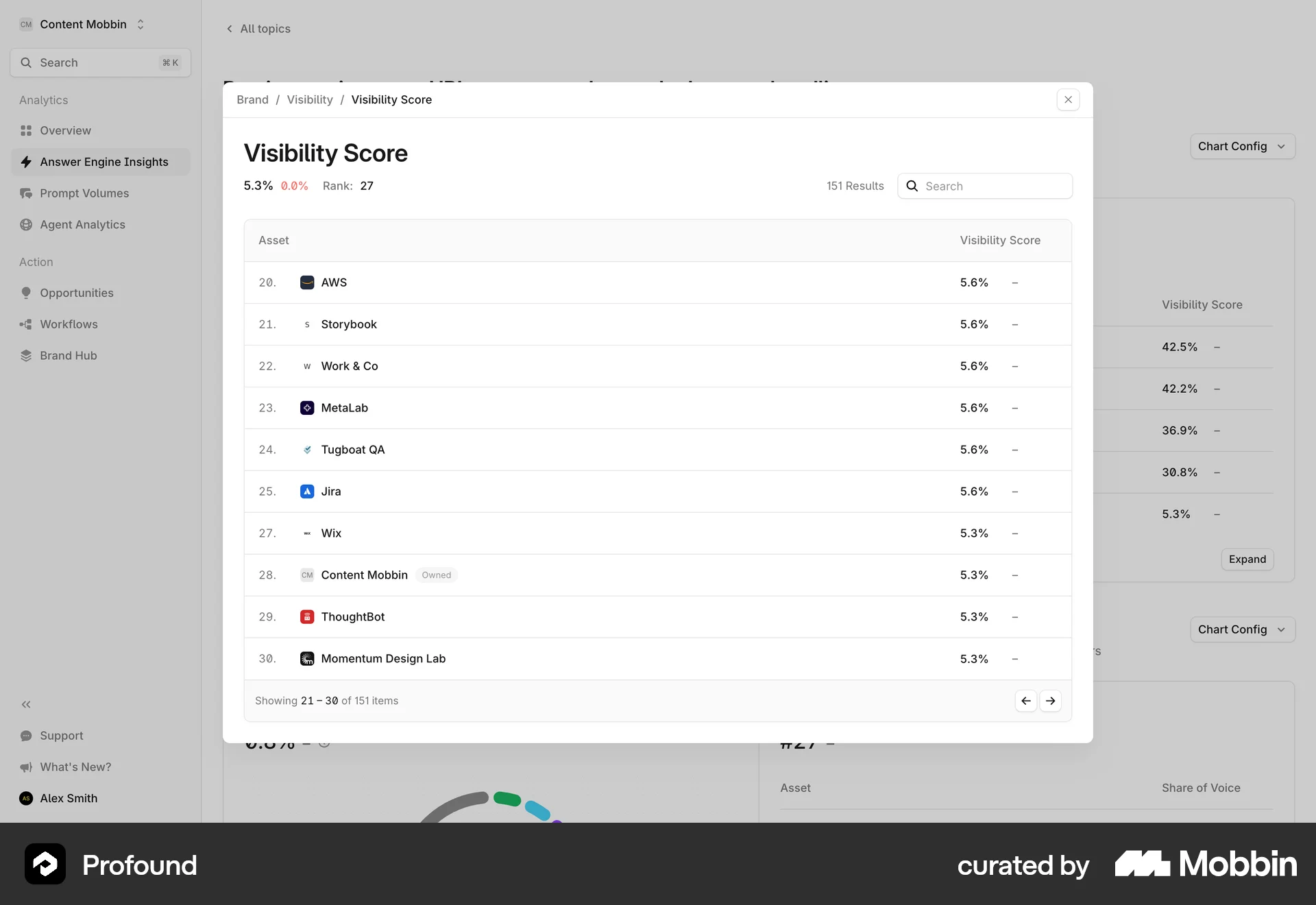 Profound Web screen containing Breadcrumbs UI element