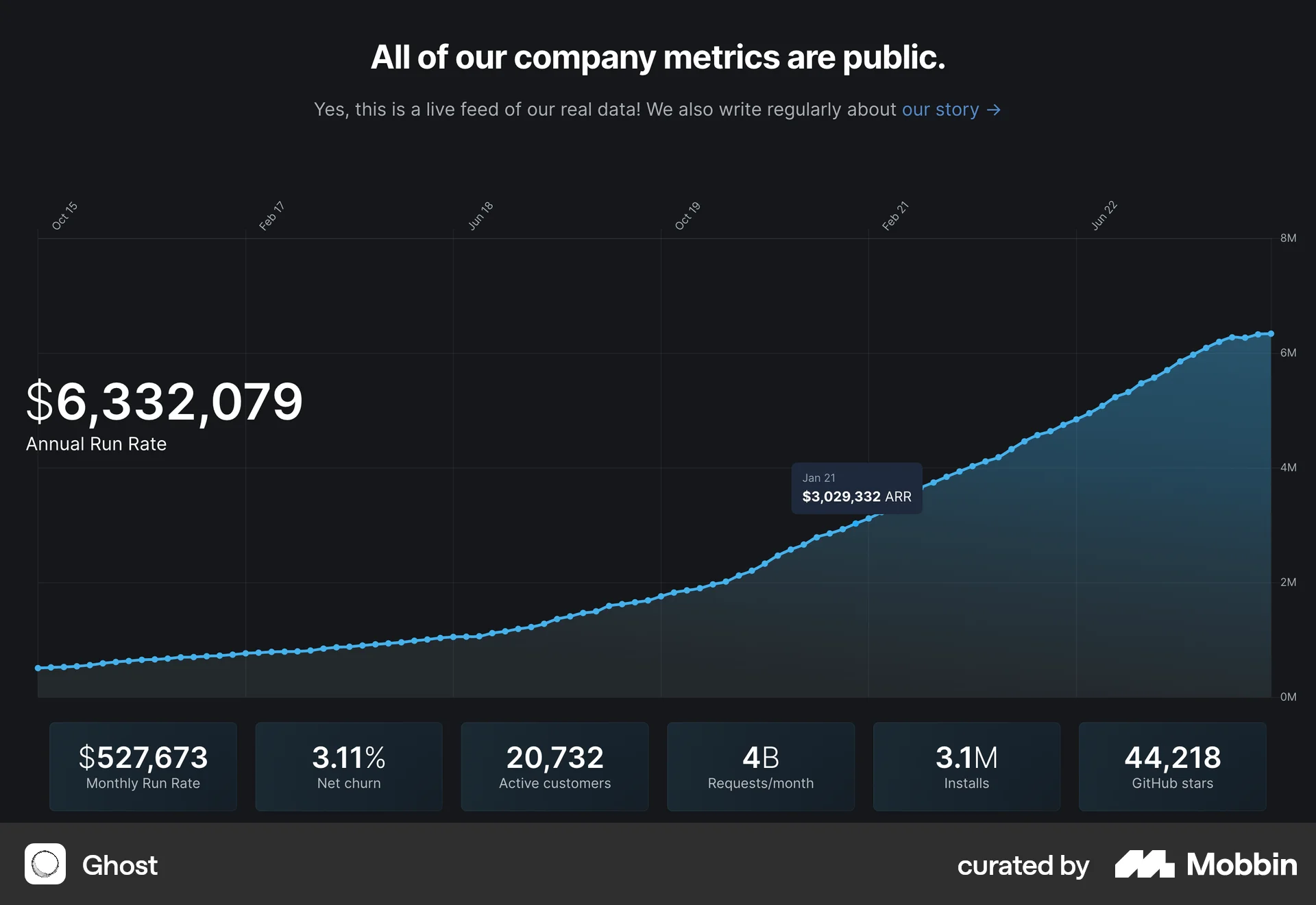 Ghost Web screen containing Tooltip UI element