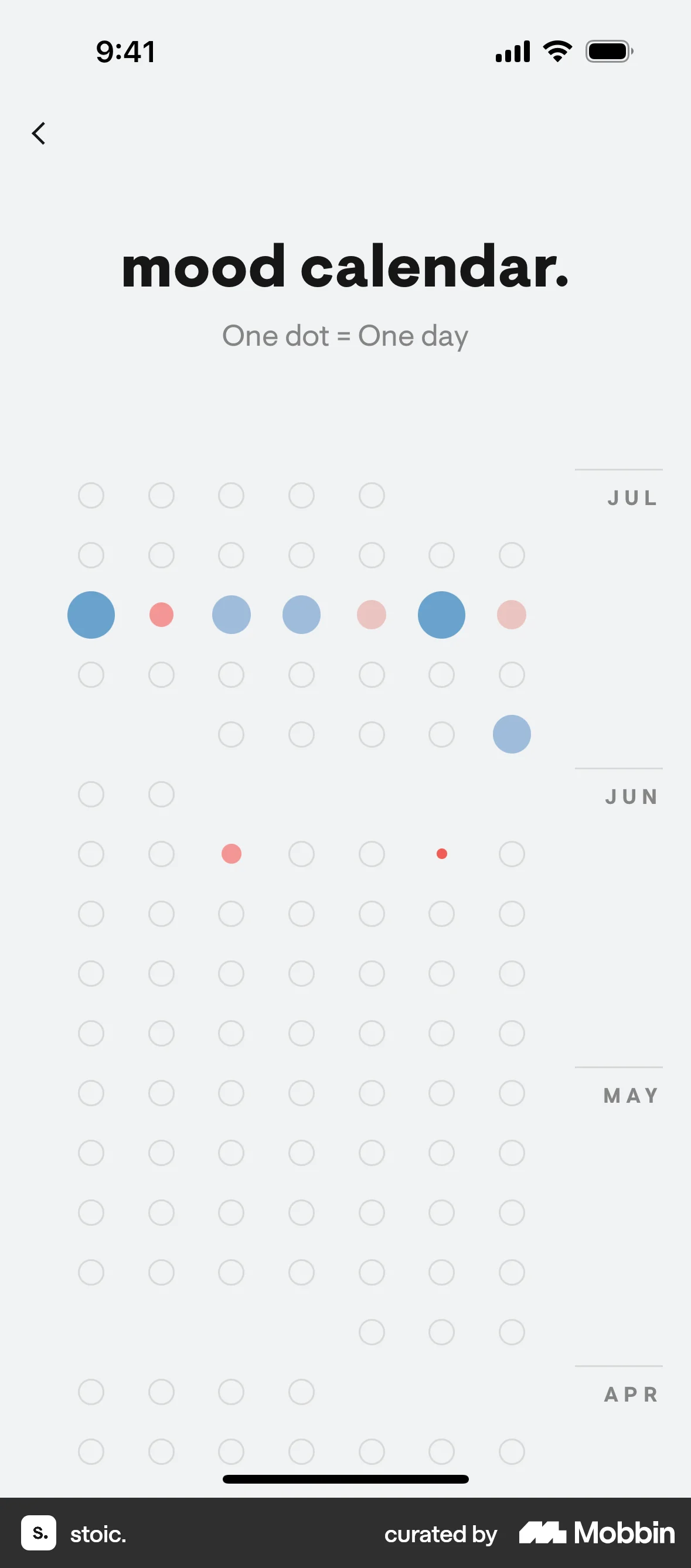 stoic. iOS Charts screen