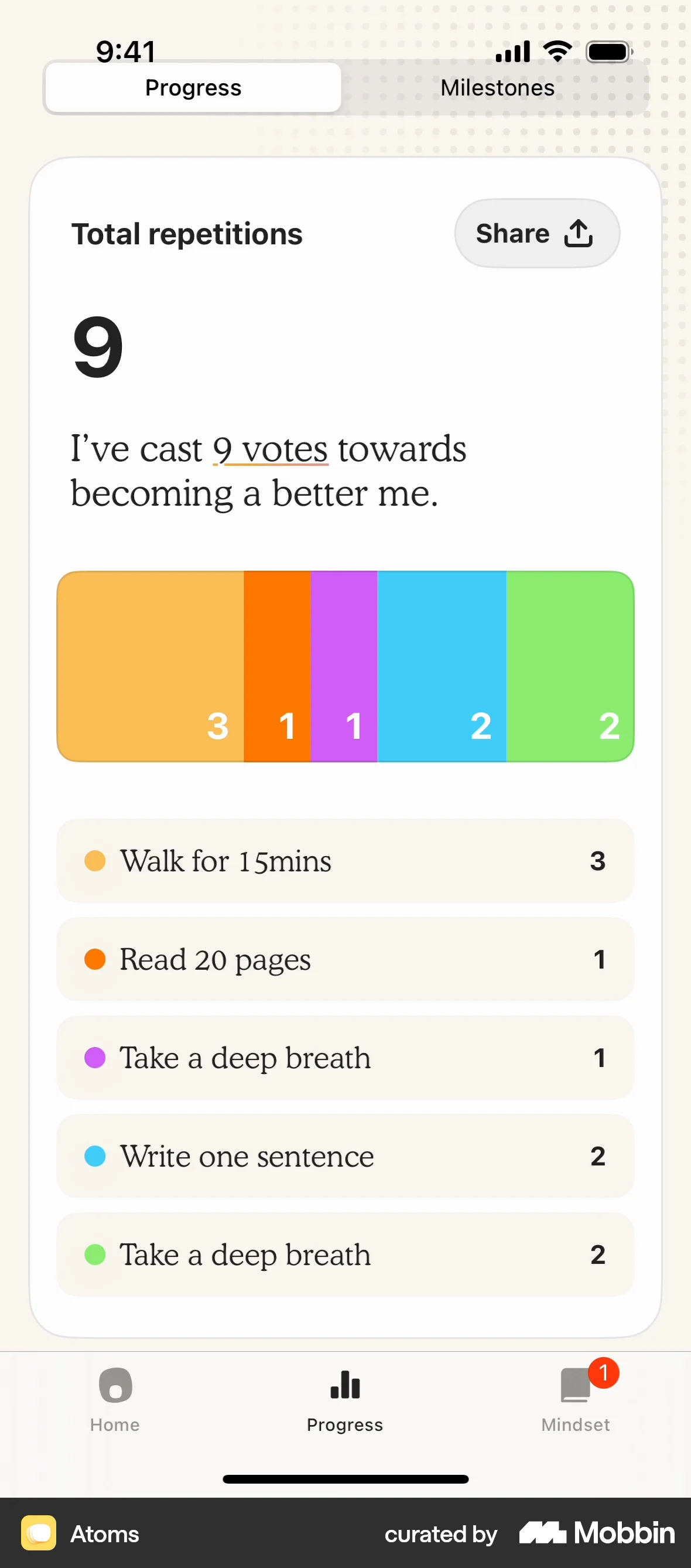 Atoms iOS Charts screen