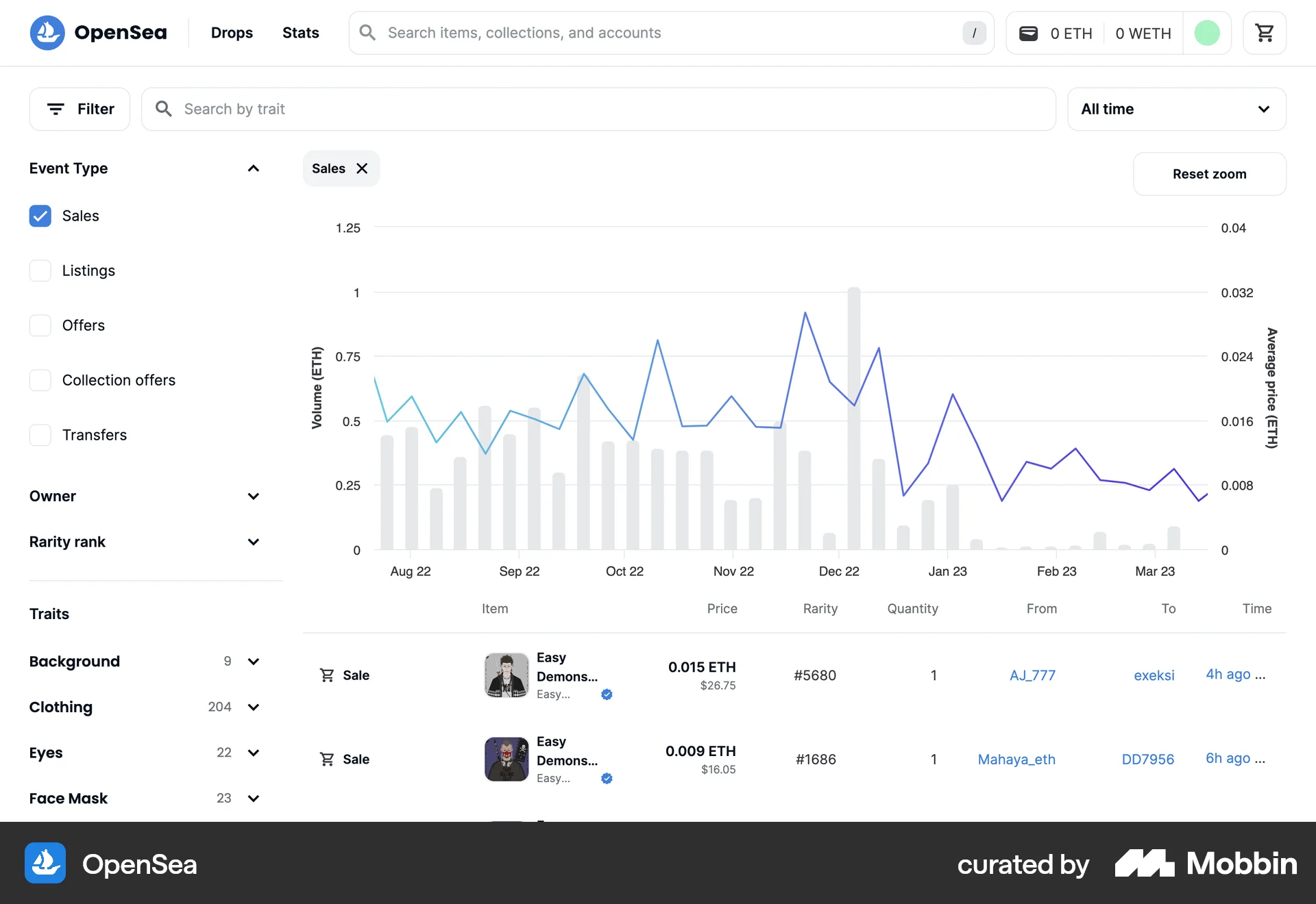 OpenSea Web Charts screen
