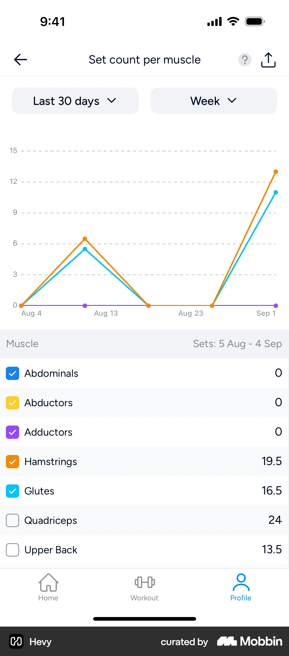 Hevy iOS Graph UI Design screen