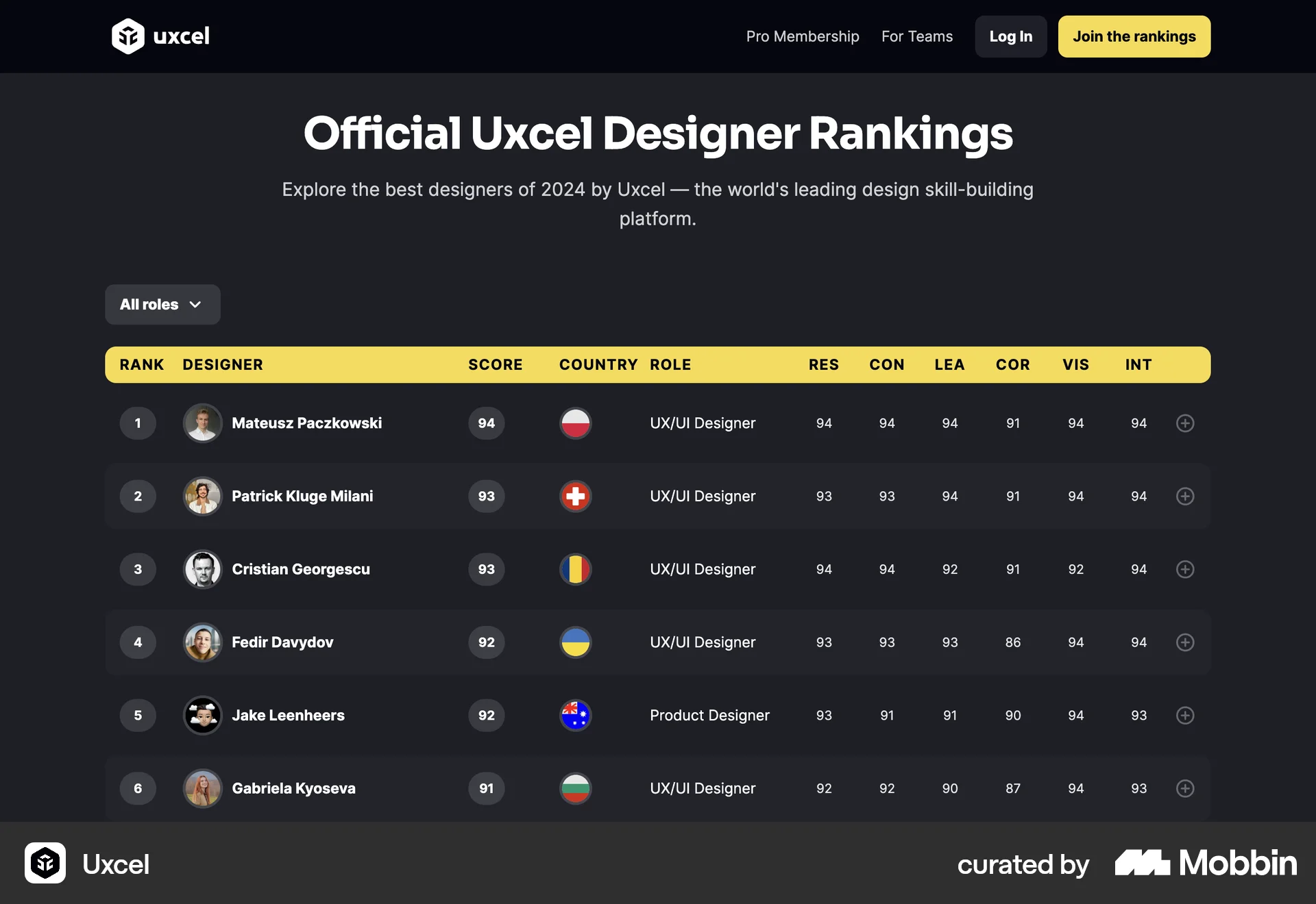 Uxcel Web Leaderboard screen