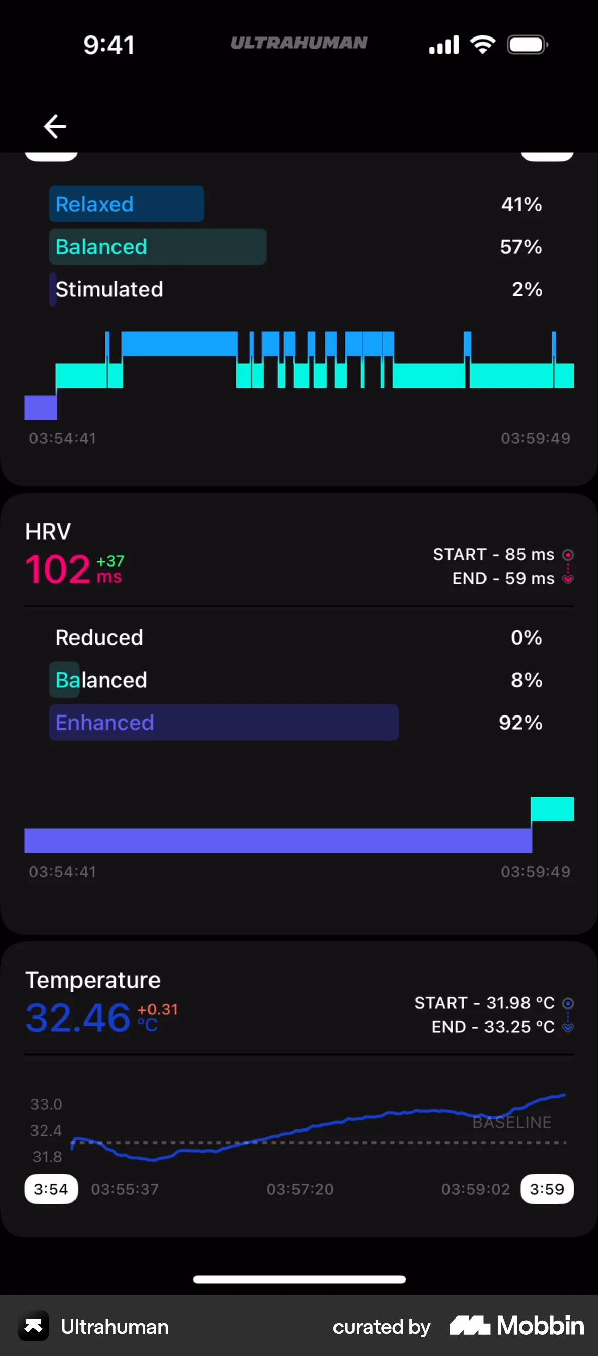 Ultrahuman iOS Charts screen