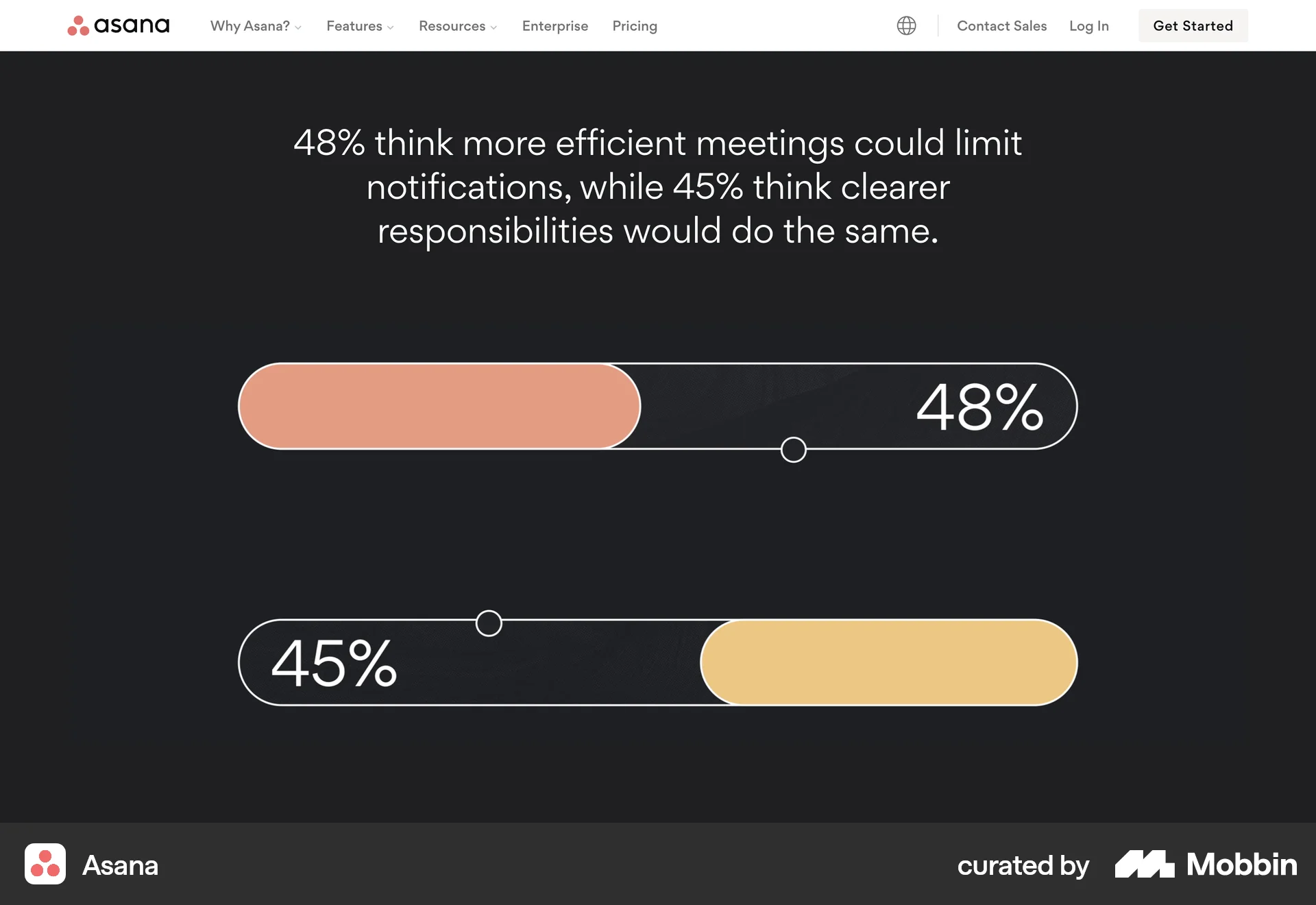 Asana Web Charts screen