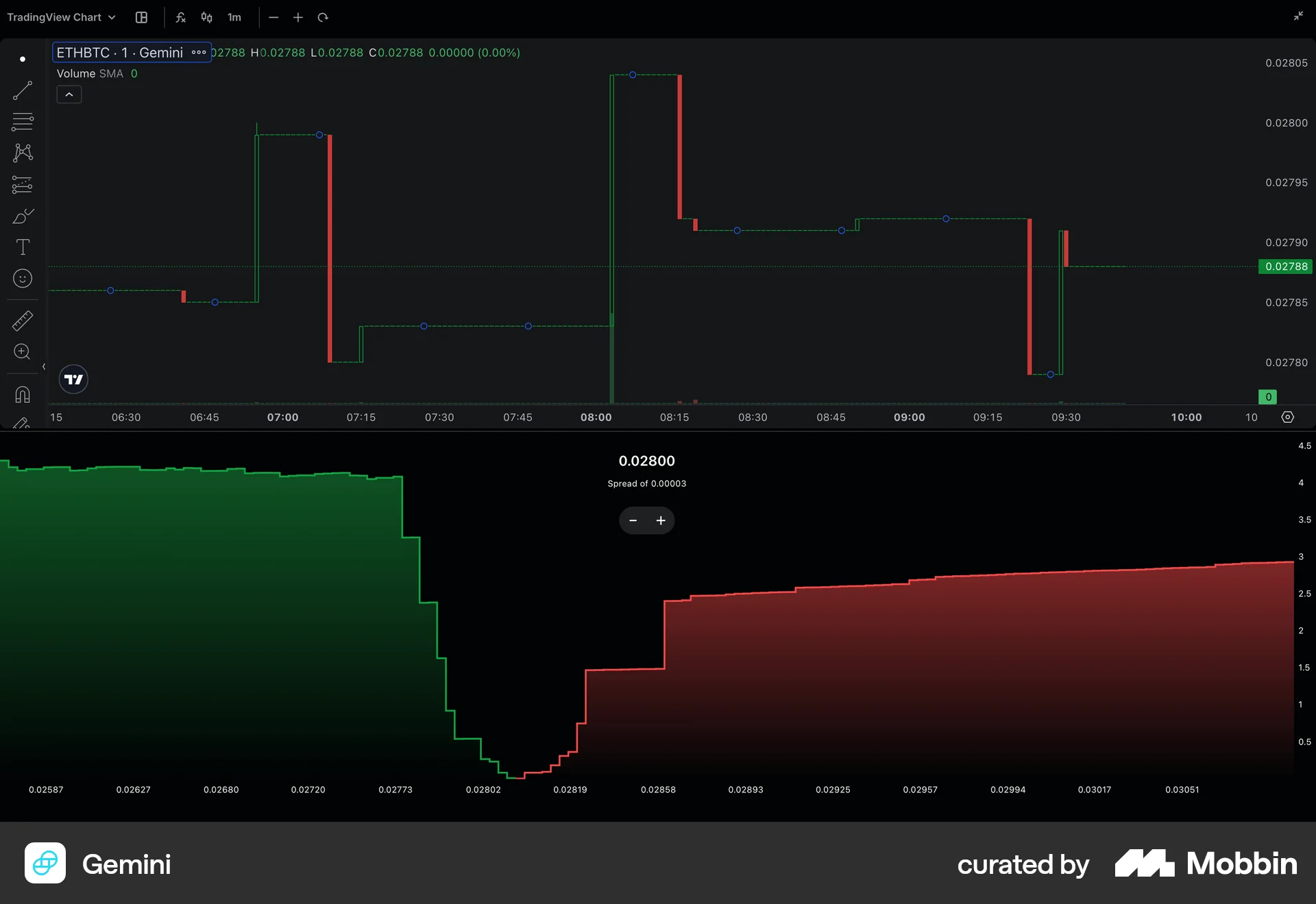 Gemini Web screen containing Stepper UI element