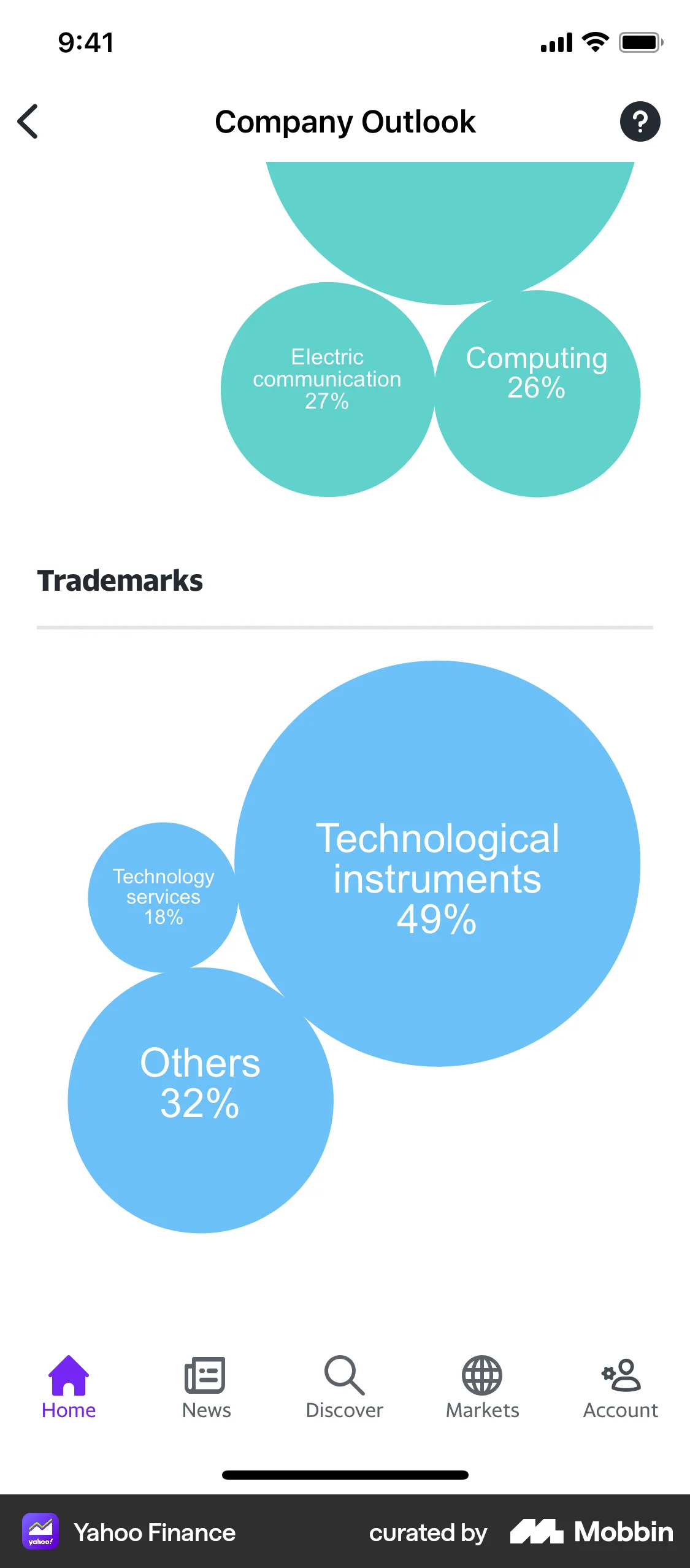 Yahoo Finance iOS Pie Chart UI screen