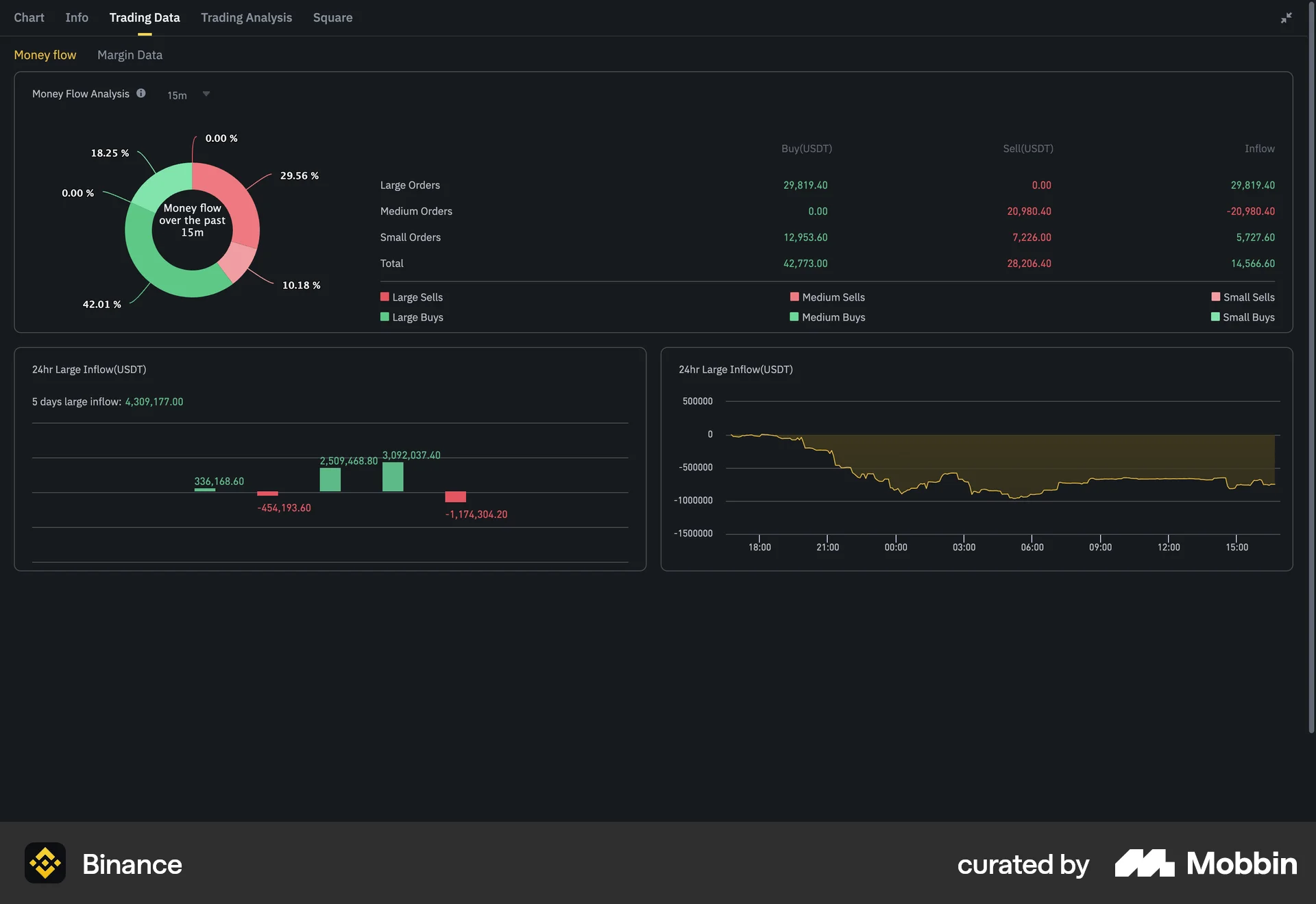Binance screen