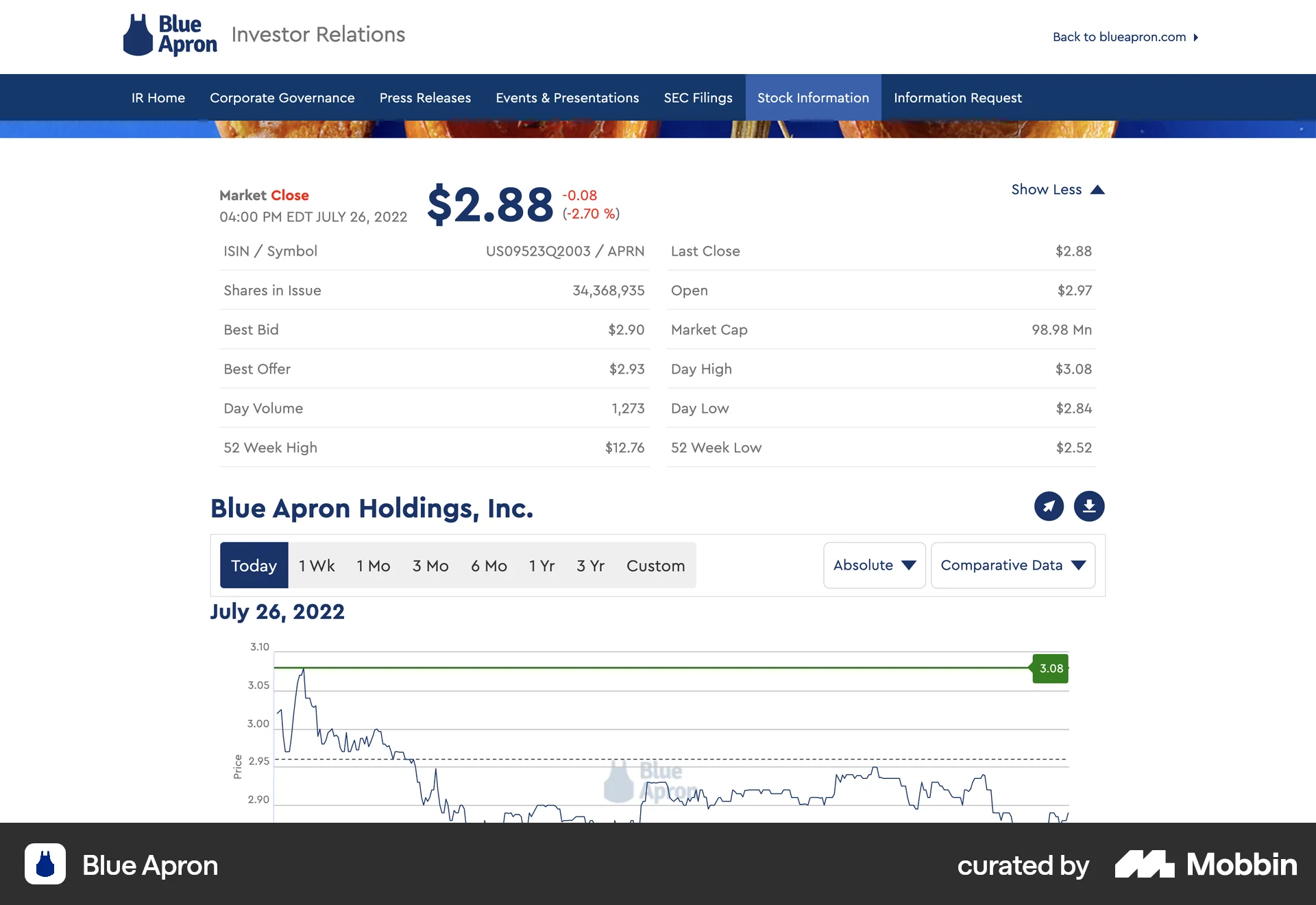 Blue Apron Web screen containing Accordion UI element