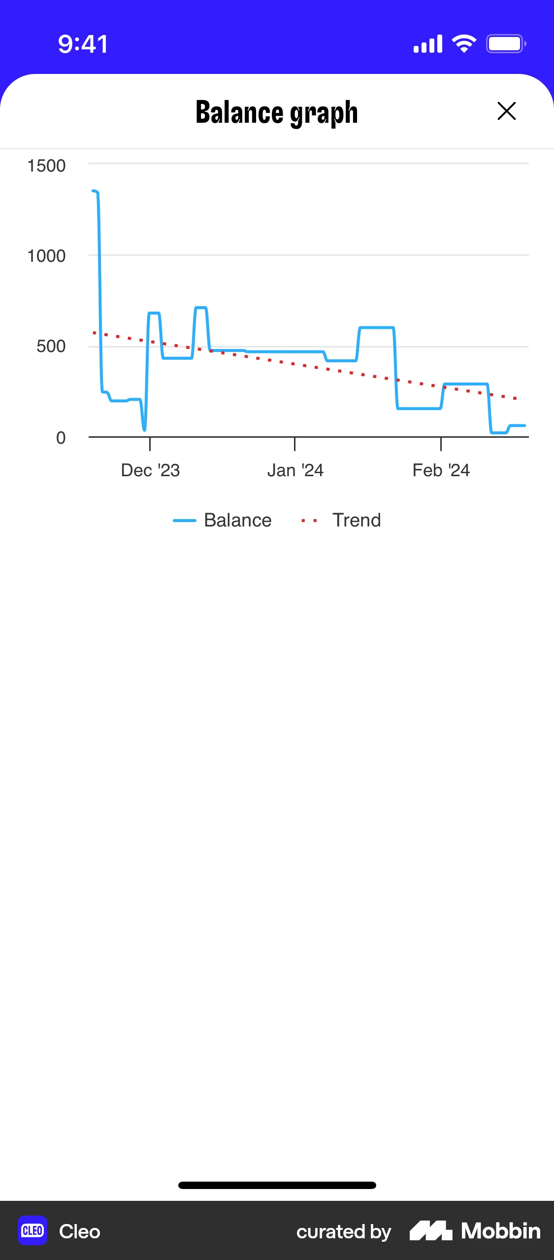 Cleo iOS Graph UI Design screen