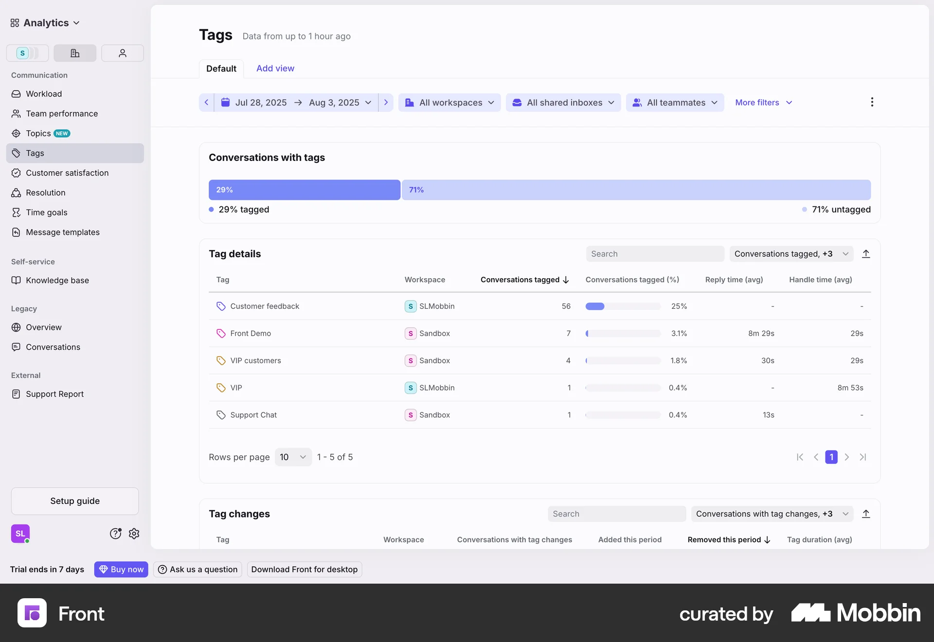 Front Web Charts screen