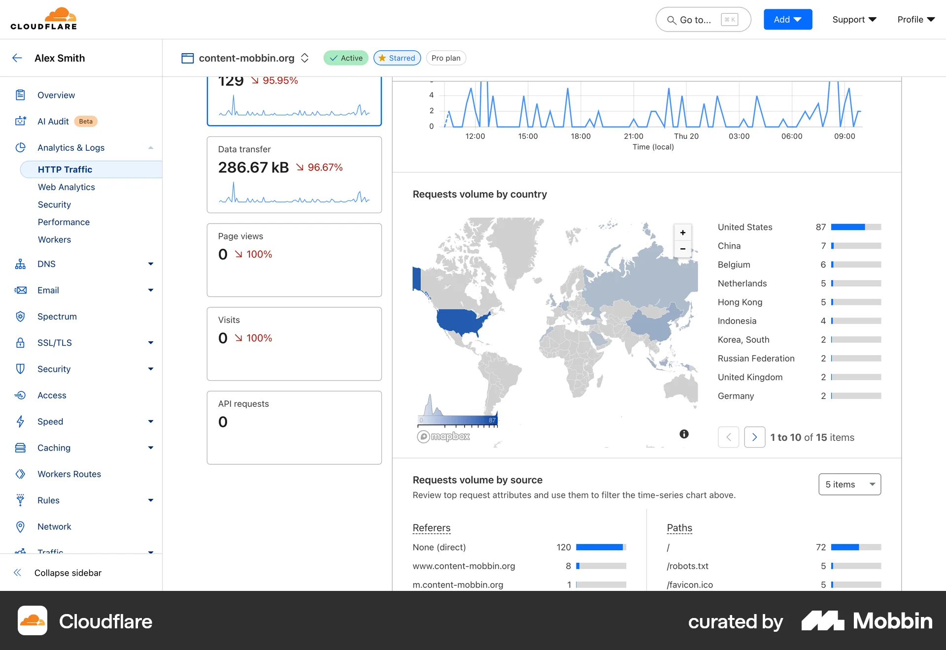 Cloudflare Web Map screen