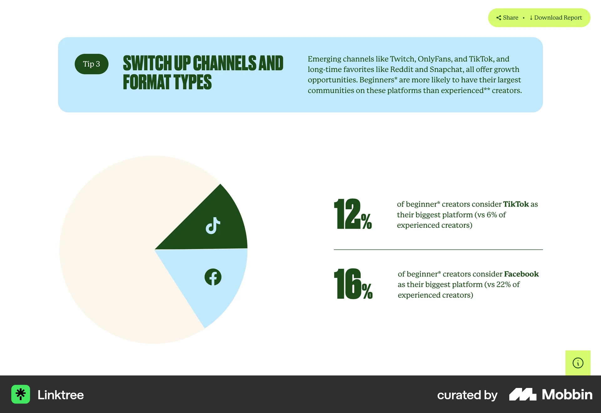 Linktree Web Charts screen