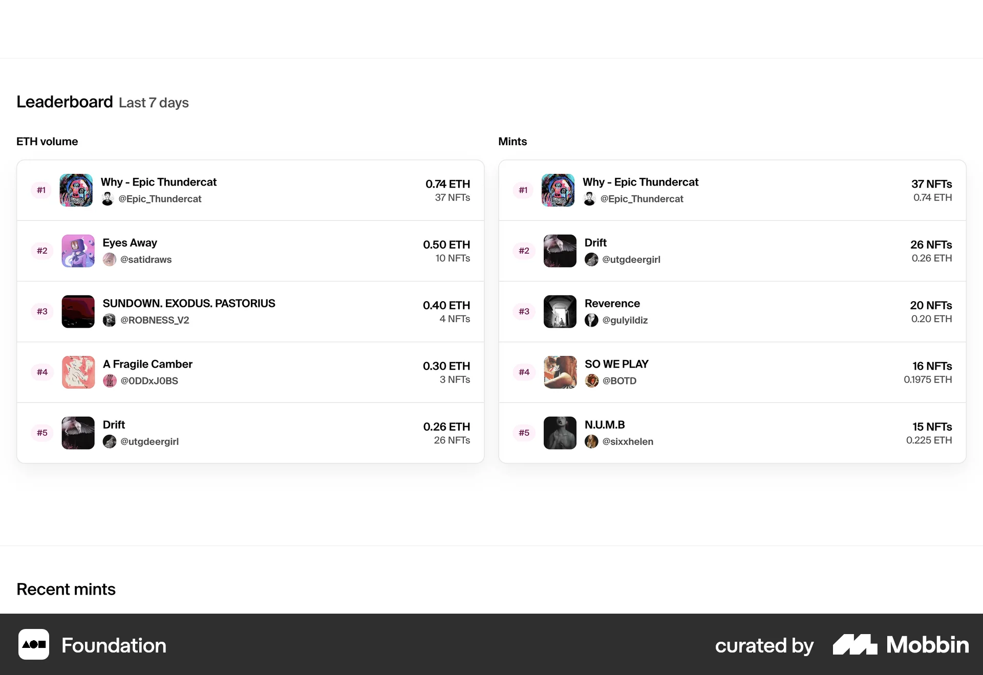 Foundation Web Leaderboard screen