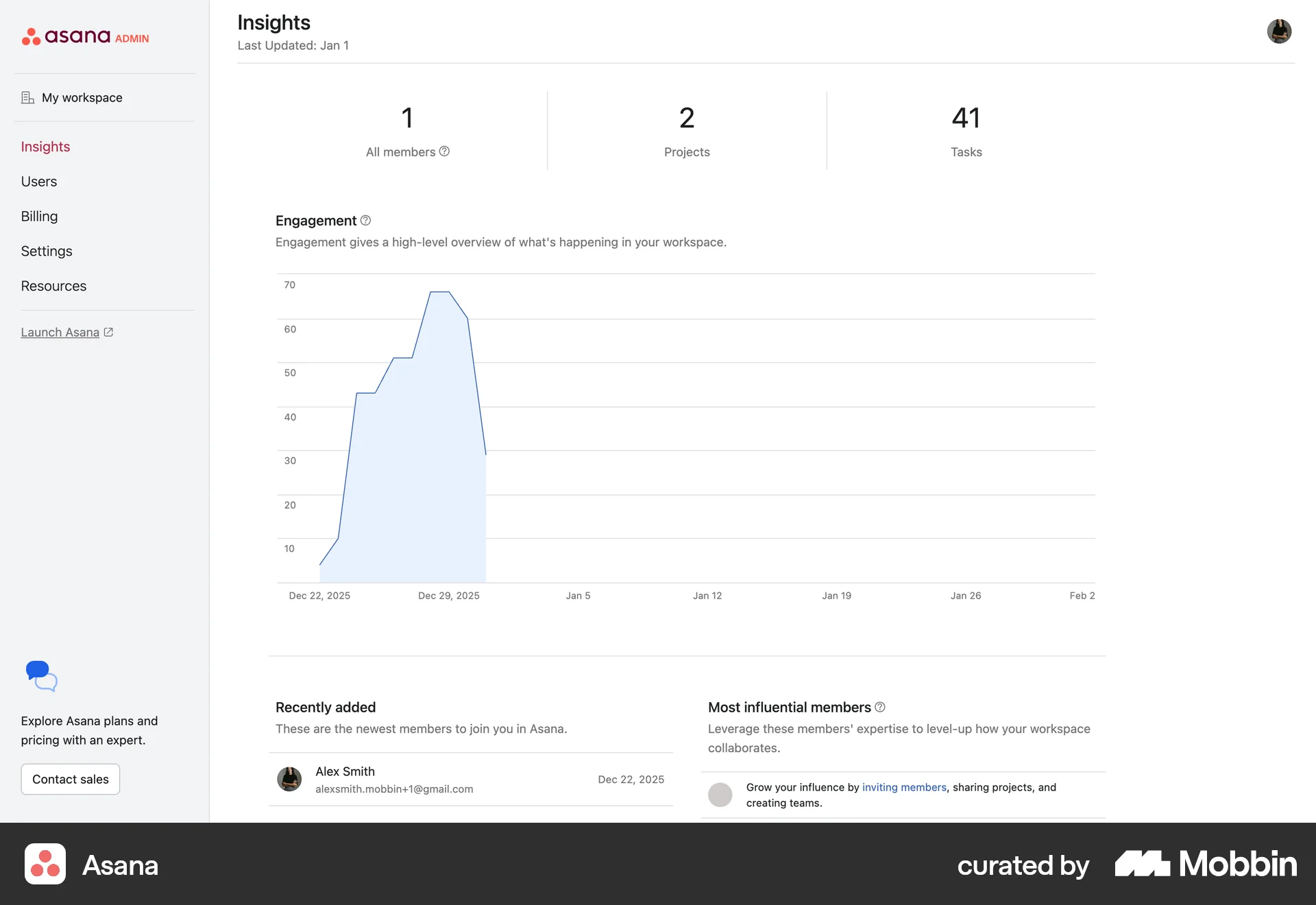 Asana Web Admin Dashboard screen