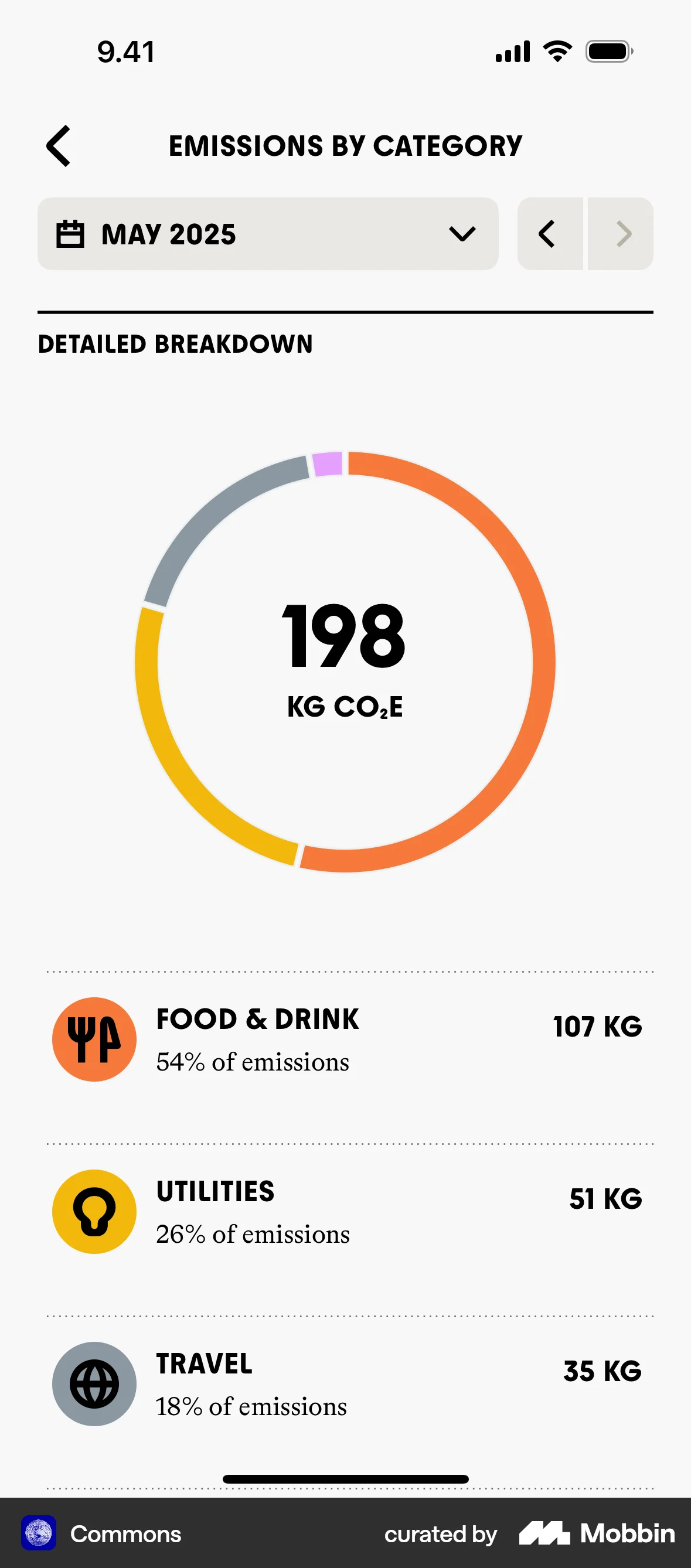 Commons iOS Pie Chart UI screen