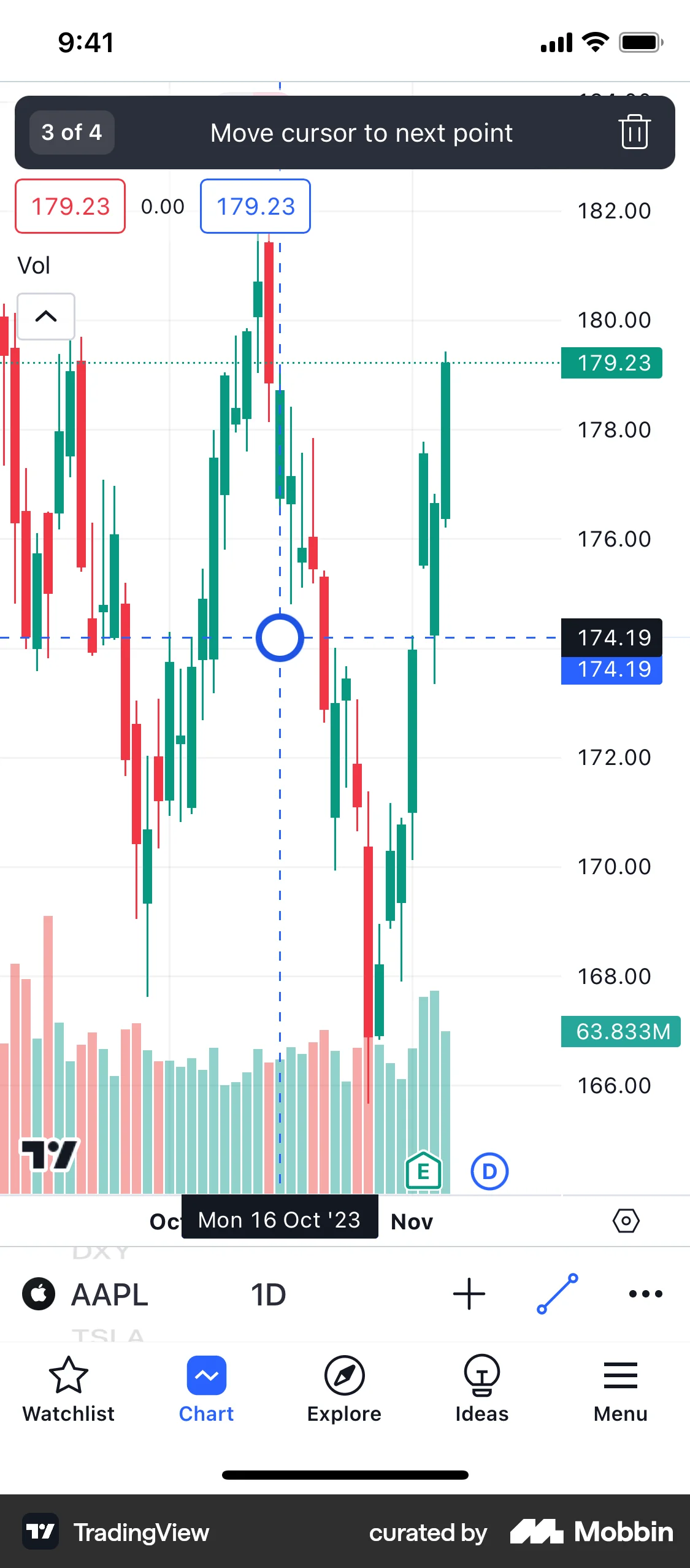 TradingView screen