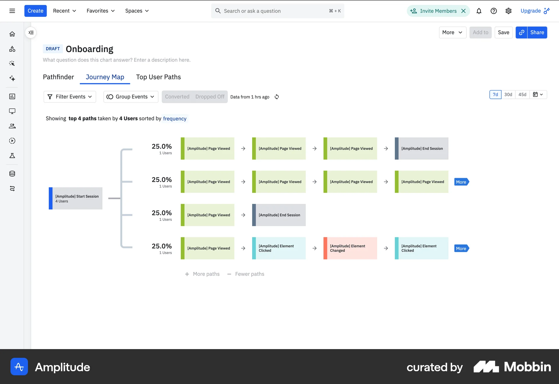 Amplitude Web screen containing Segmented Control UI element