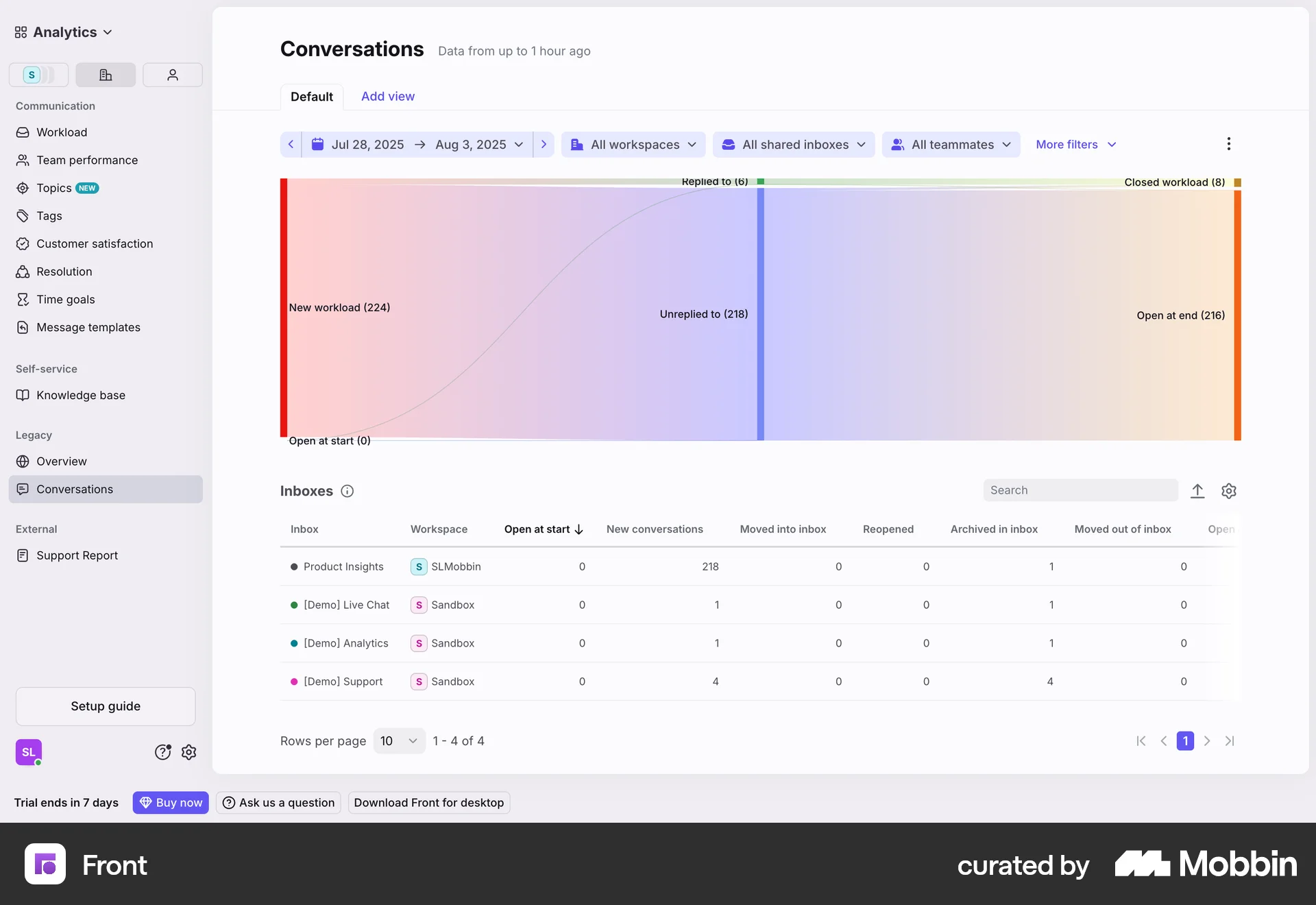 Front Web Charts screen