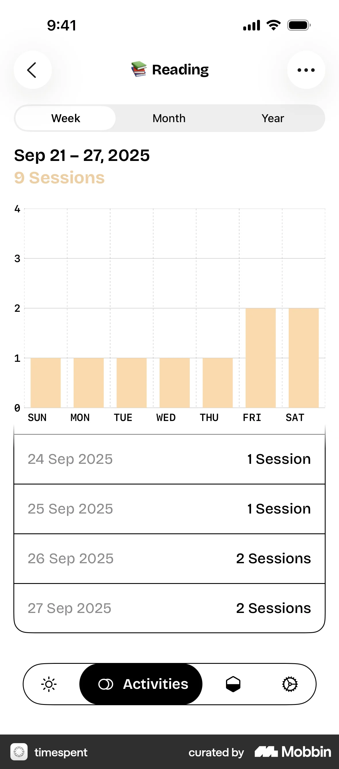 timespent iOS Graph UI Design screen
