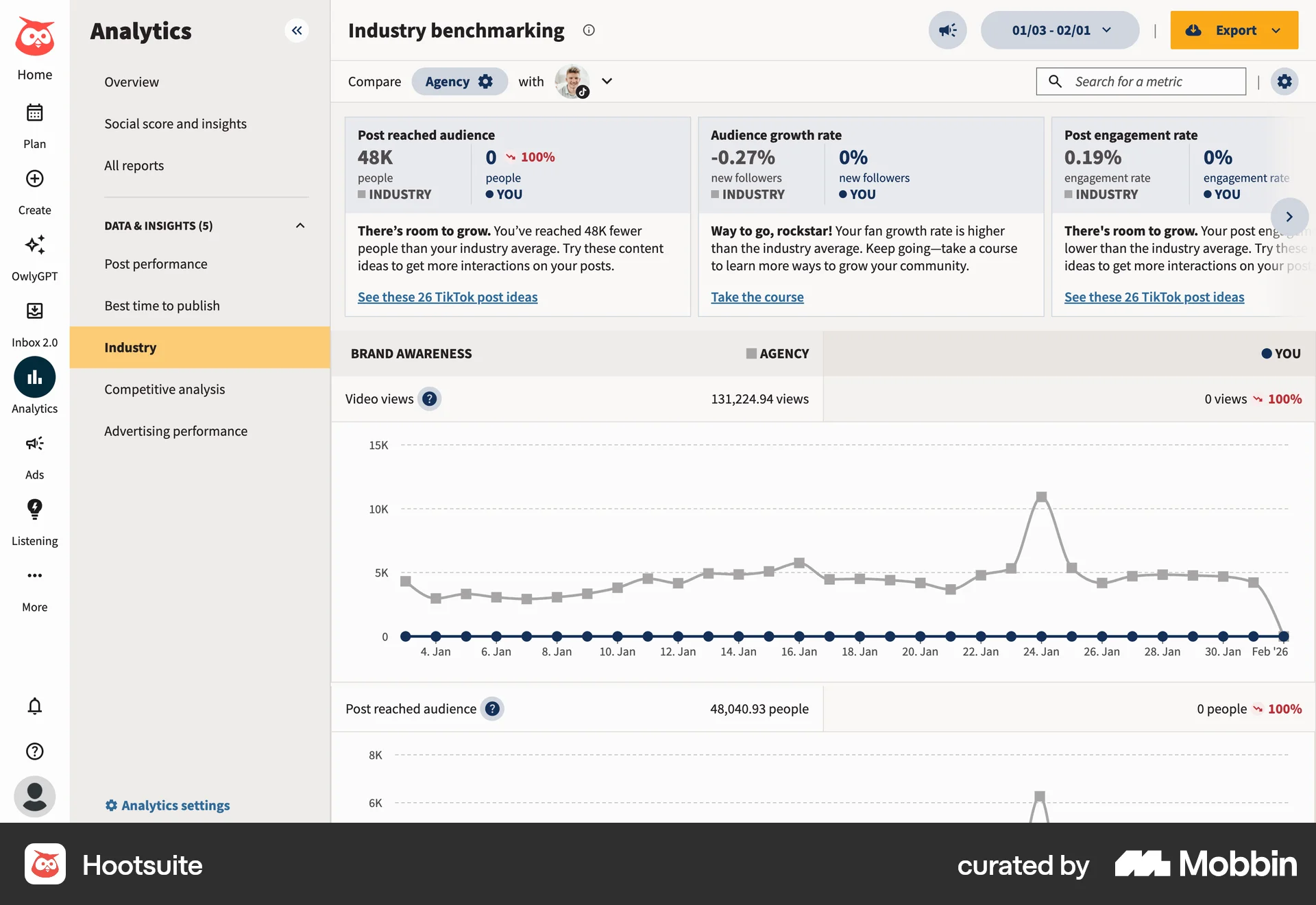 Hootsuite Web Dashboard screen