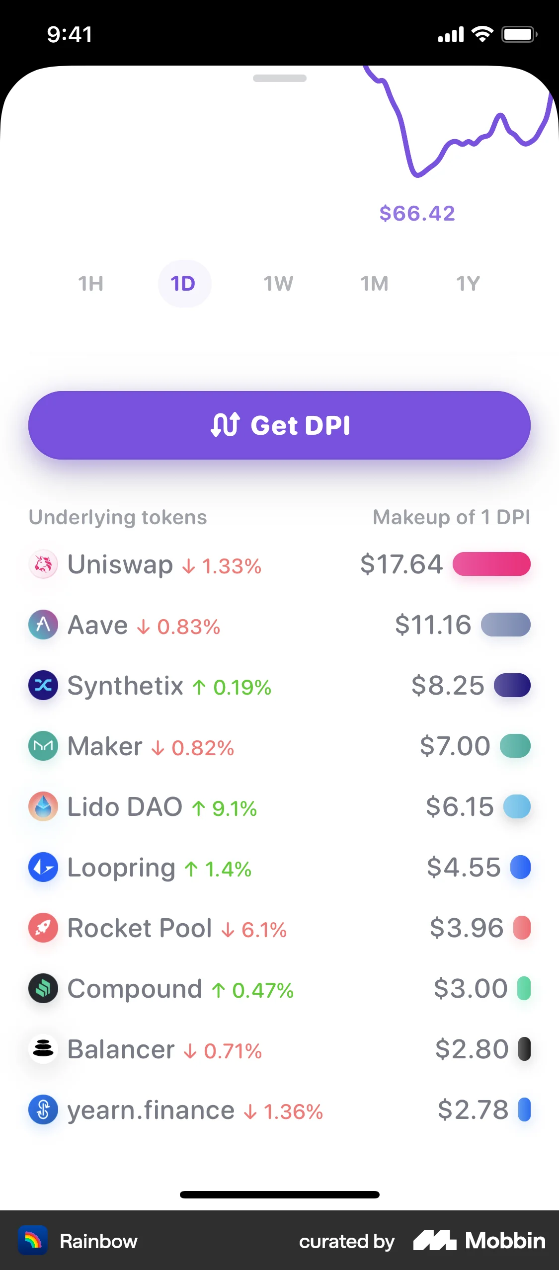Rainbow iOS Graph UI Design screen