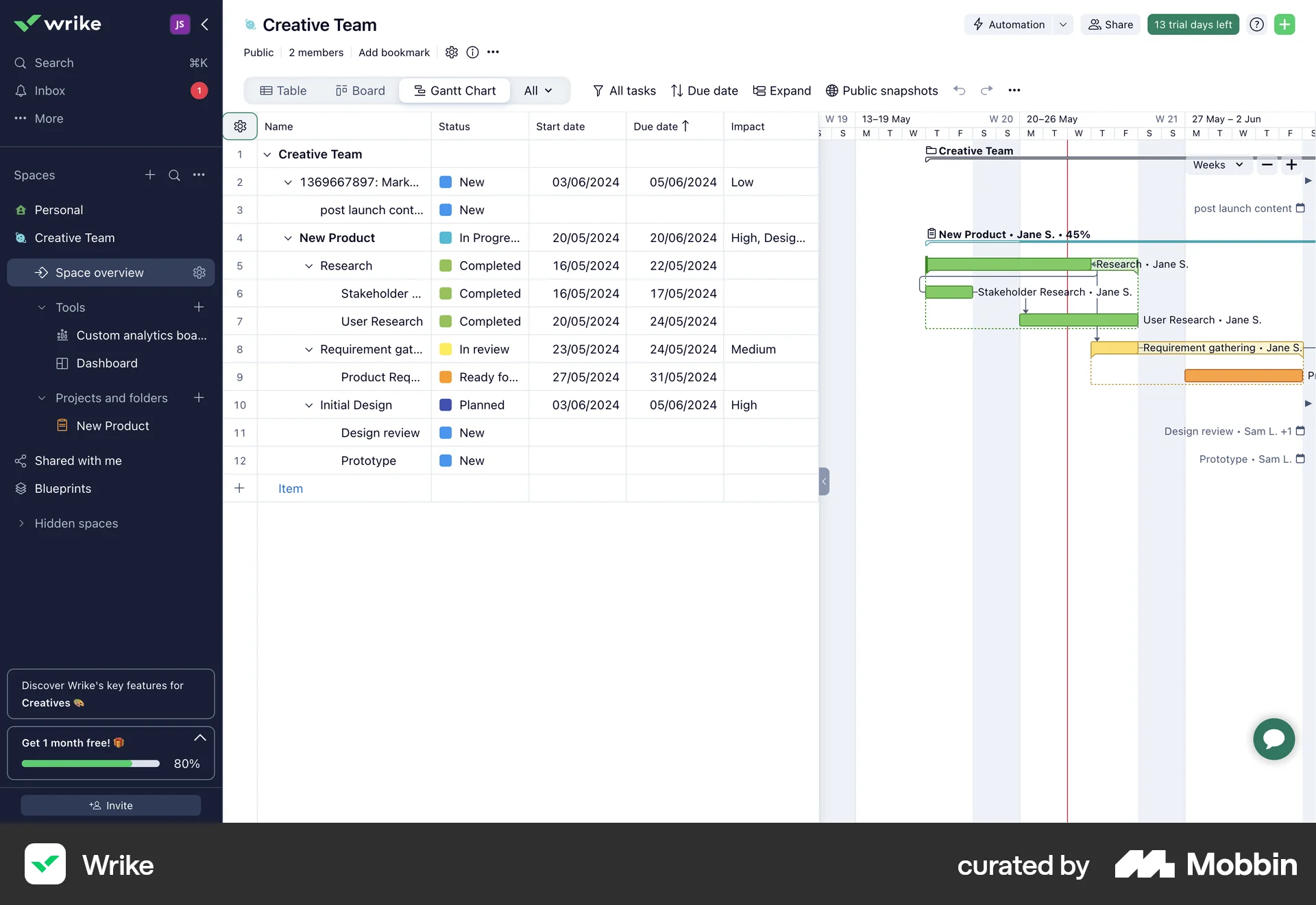 Wrike Web screen containing Table UI element