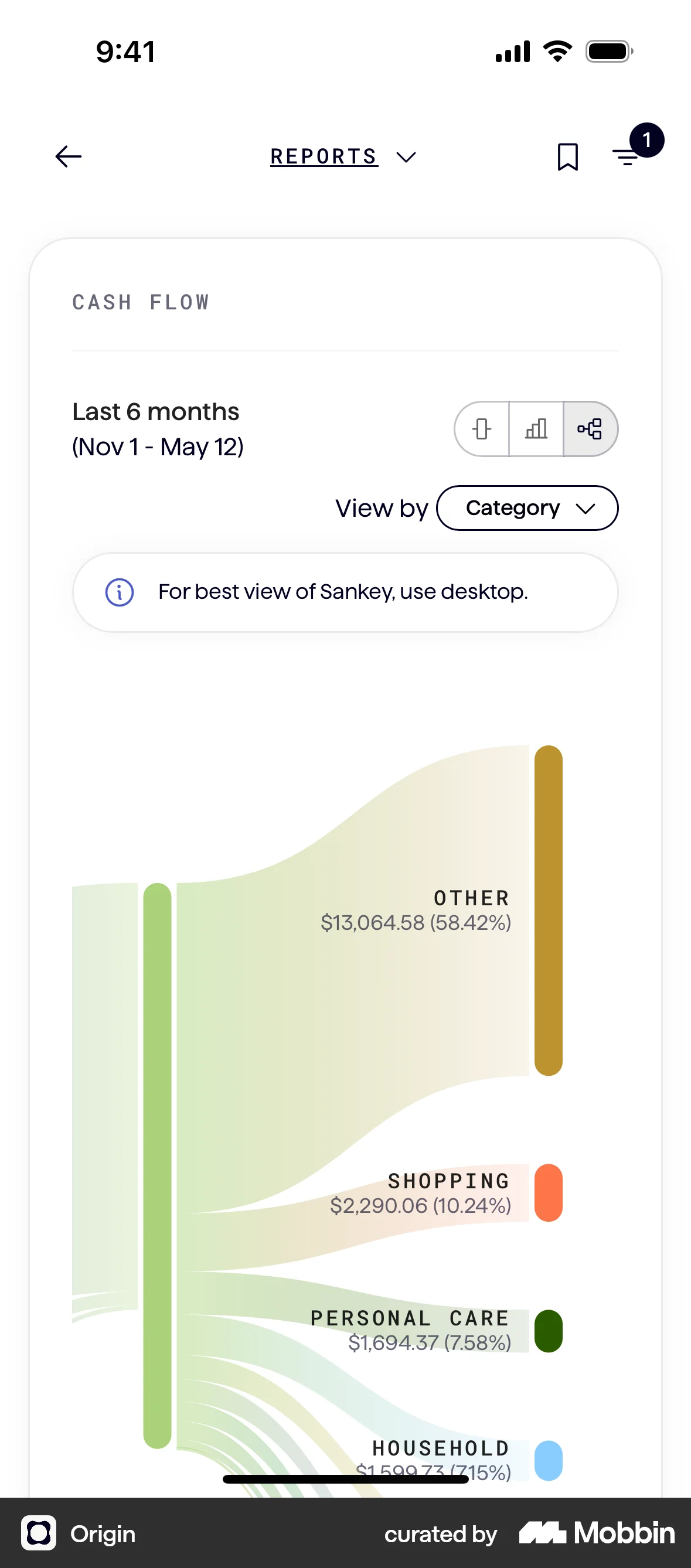 Origin iOS Charts screen
